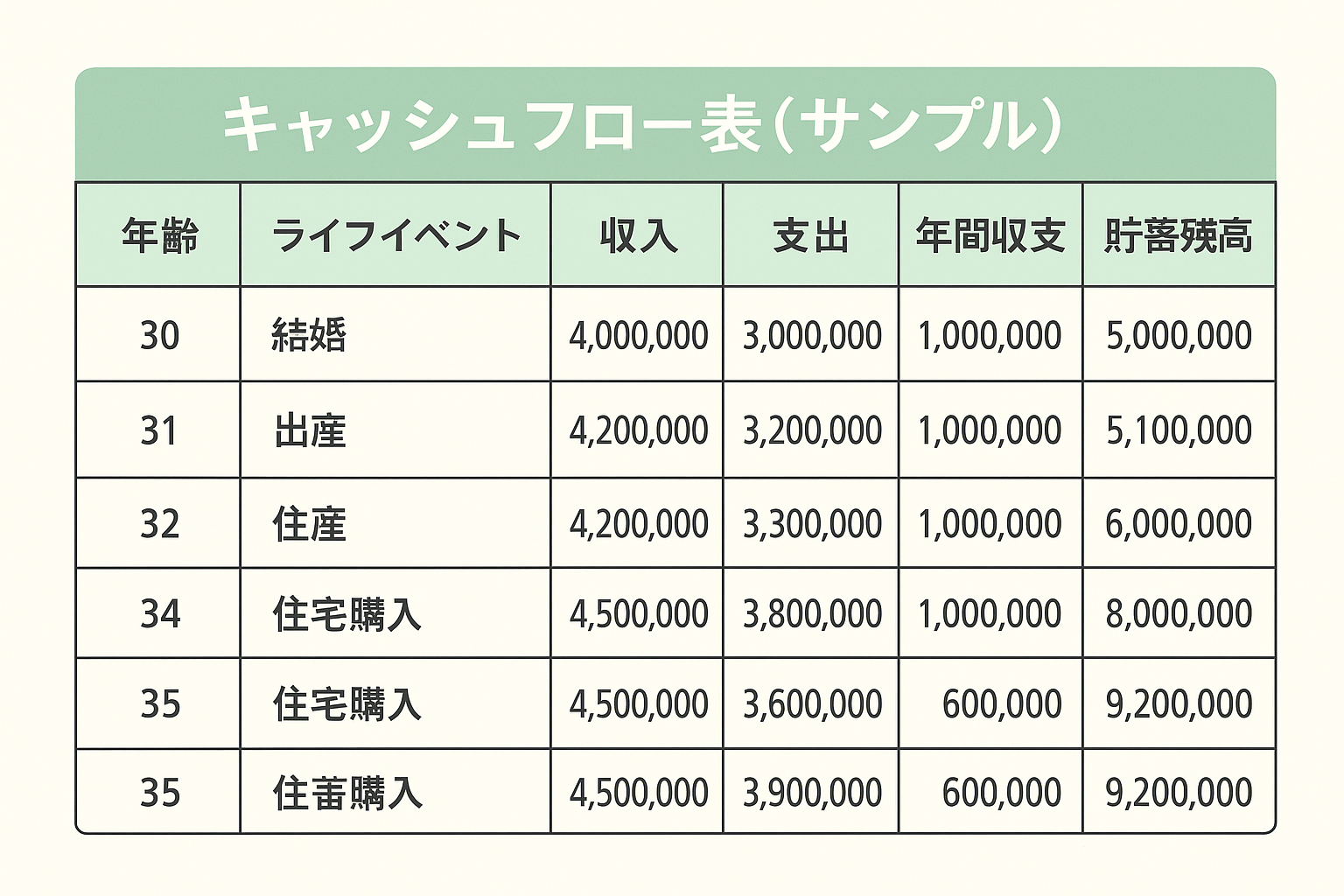 キャッシュフロー表(サンプル)