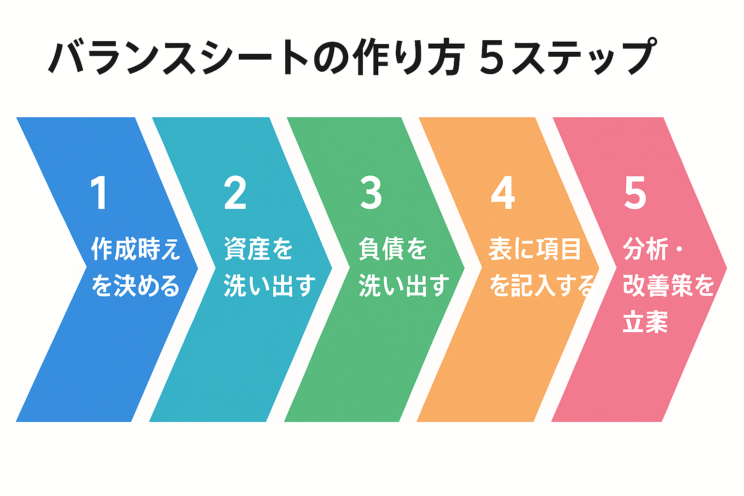 個人バランスシート作成 5ステップ