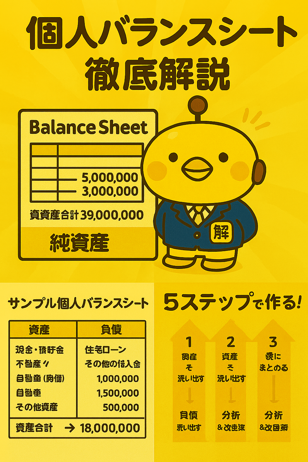 個人バランスシート徹底解説のヒーロー画像
