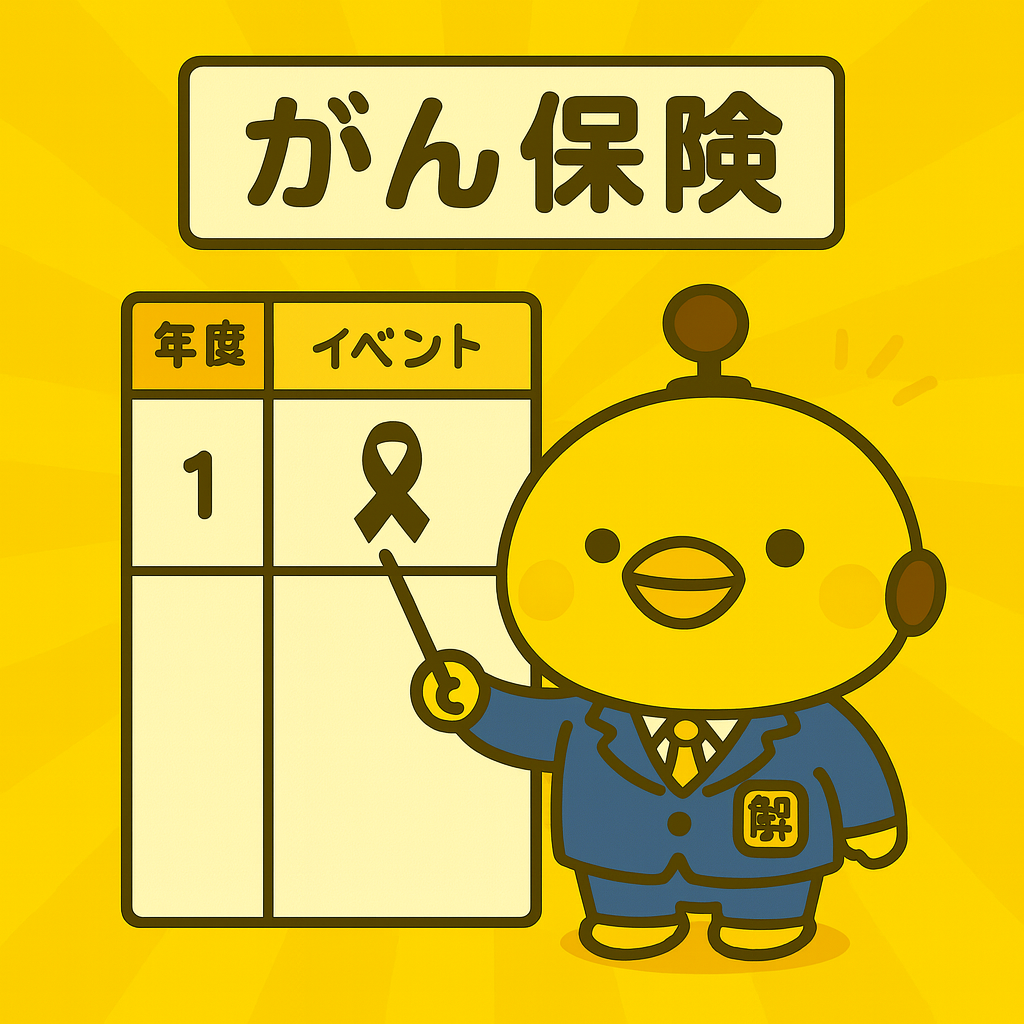 がん保険のイメージ