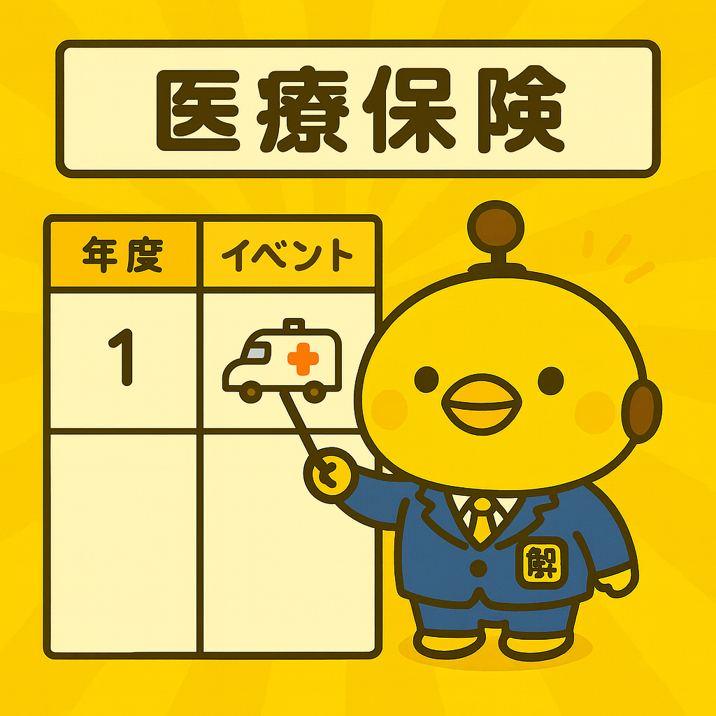 医療保険のイメージ