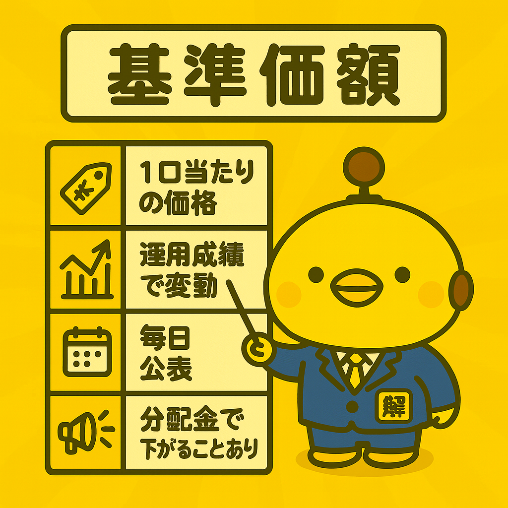 基準価額のイメージ