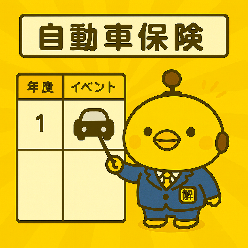 自動車保険のイメージ