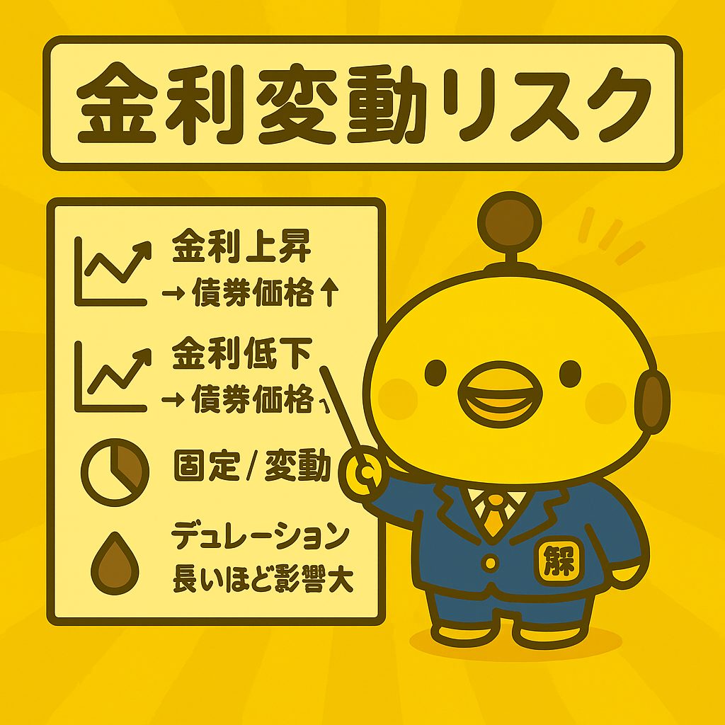 金利変動リスクのイメージ