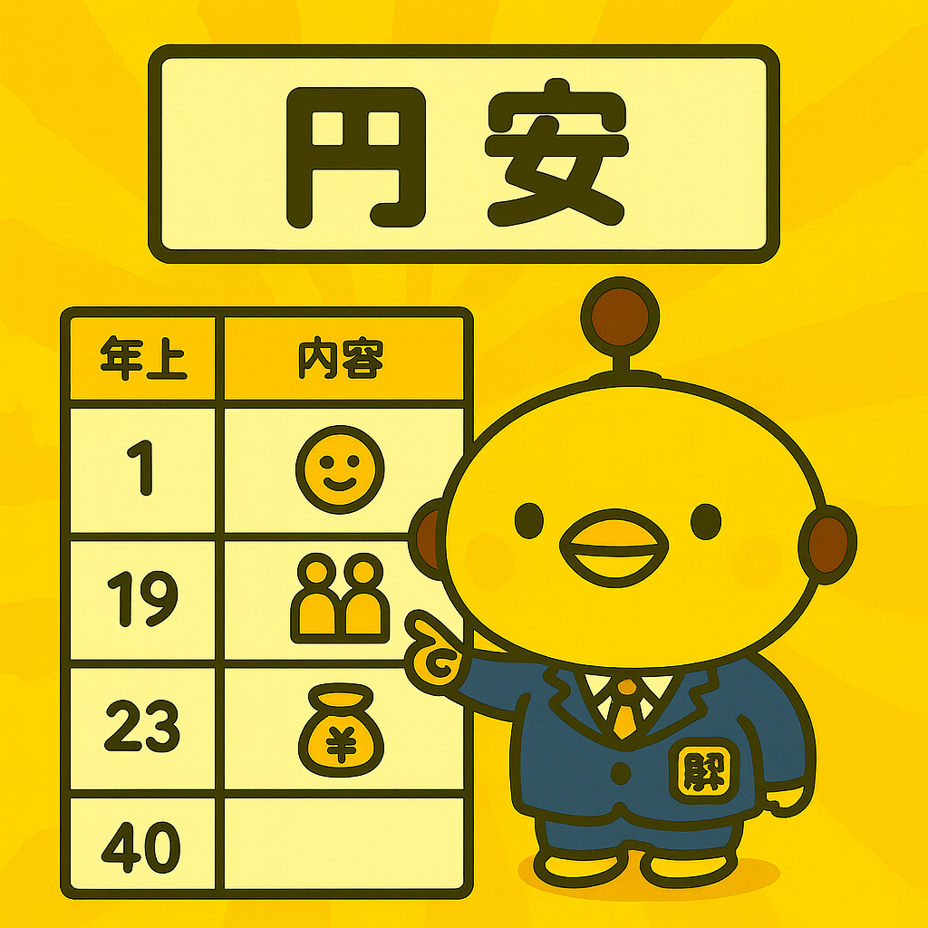 円安のイメージ