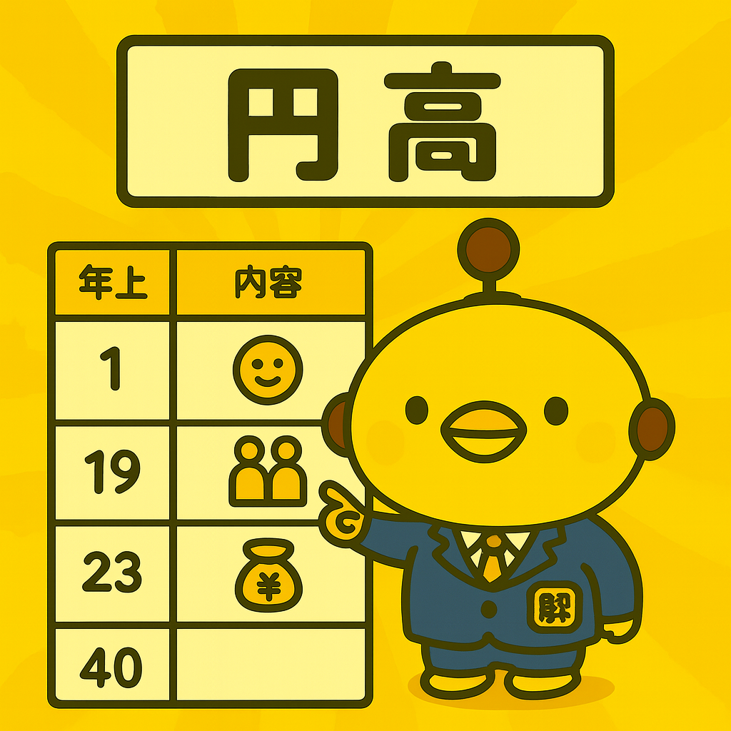 円高のイメージ