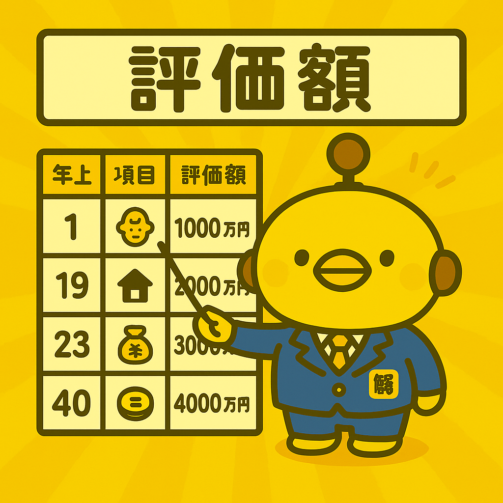 評価額のイメージ