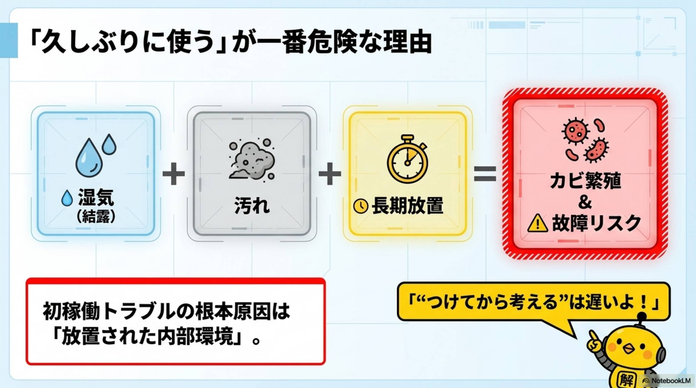「久しぶりに使う」が一番危険な理由。湿気（結露）＋汚れ＋長期放置＝カビ繁殖＆故障リスク。初稼働トラブルの根本原因は「放置された内部環境」。カイピヨくん：「つけてから考える」は遅いよ！