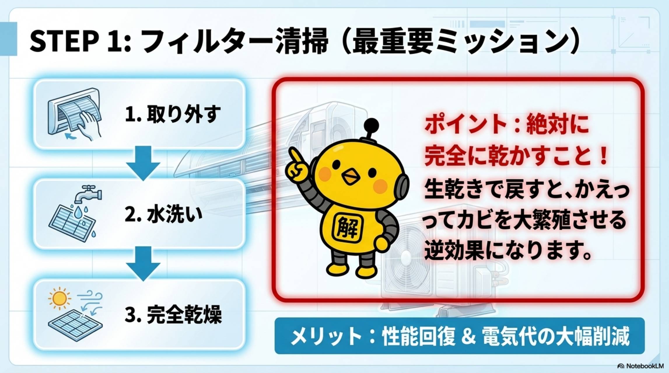 STEP1：フィルター清掃（最重要ミッション）。1.取り外す→2.水洗い→3.完全乾燥。ポイント：絶対に完全に乾かすこと！生乾きで戻すと、かえってカビを大繁殖させる逆効果になります。メリット：性能回復＆電気代の大幅削減