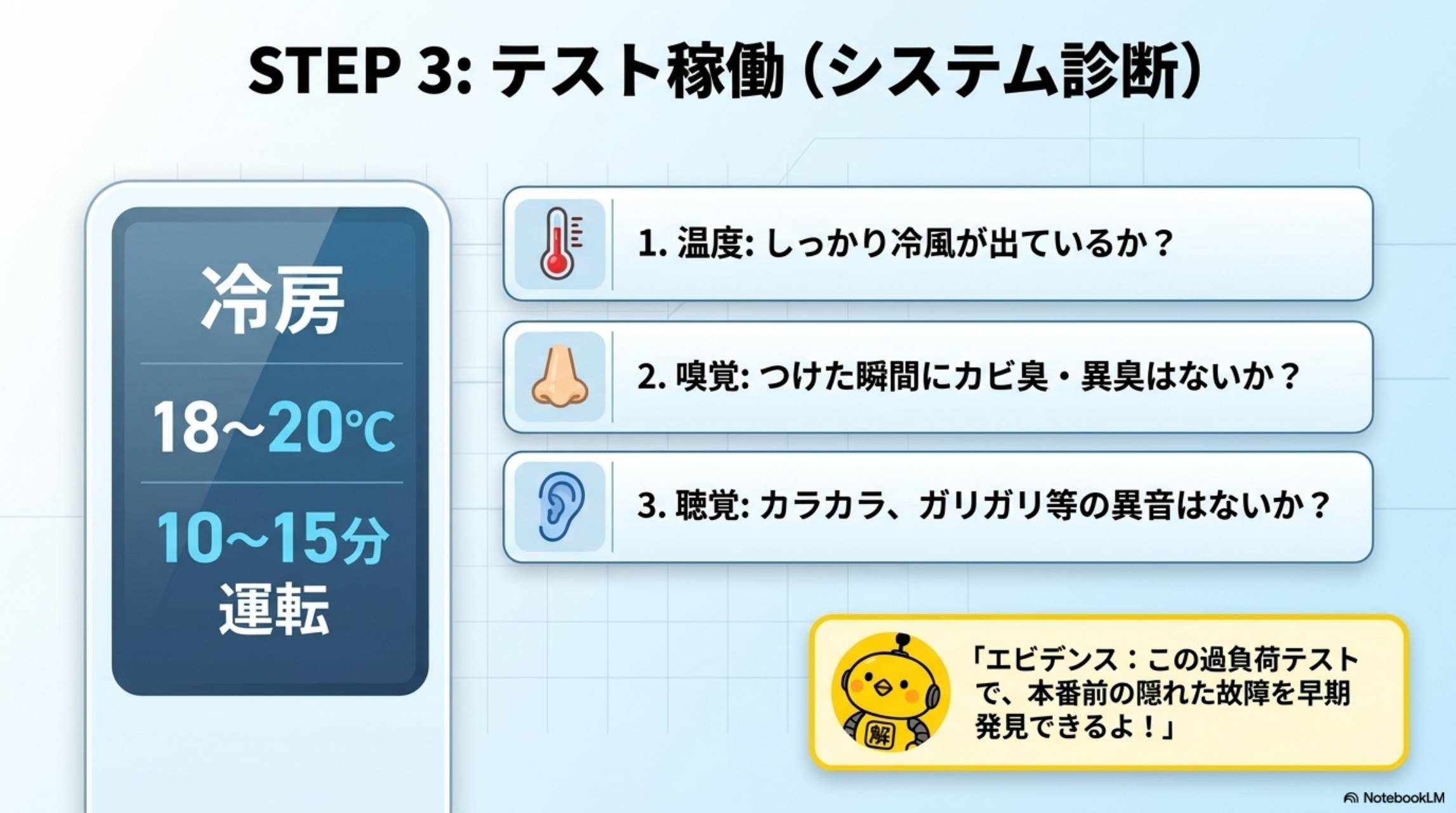 STEP3：テスト稼働（システム診断）。冷房18〜20℃で10〜15分運転。1.温度：しっかり冷風が出ているか？2.嗅覚：つけた瞬間にカビ臭・異臭はないか？3.聴覚：カラカラ、ガリガリ等の異音はないか？カイピヨくん：「エビデンス：この過負荷テストで、本番前の隠れた故障を早期発見できるよ！」