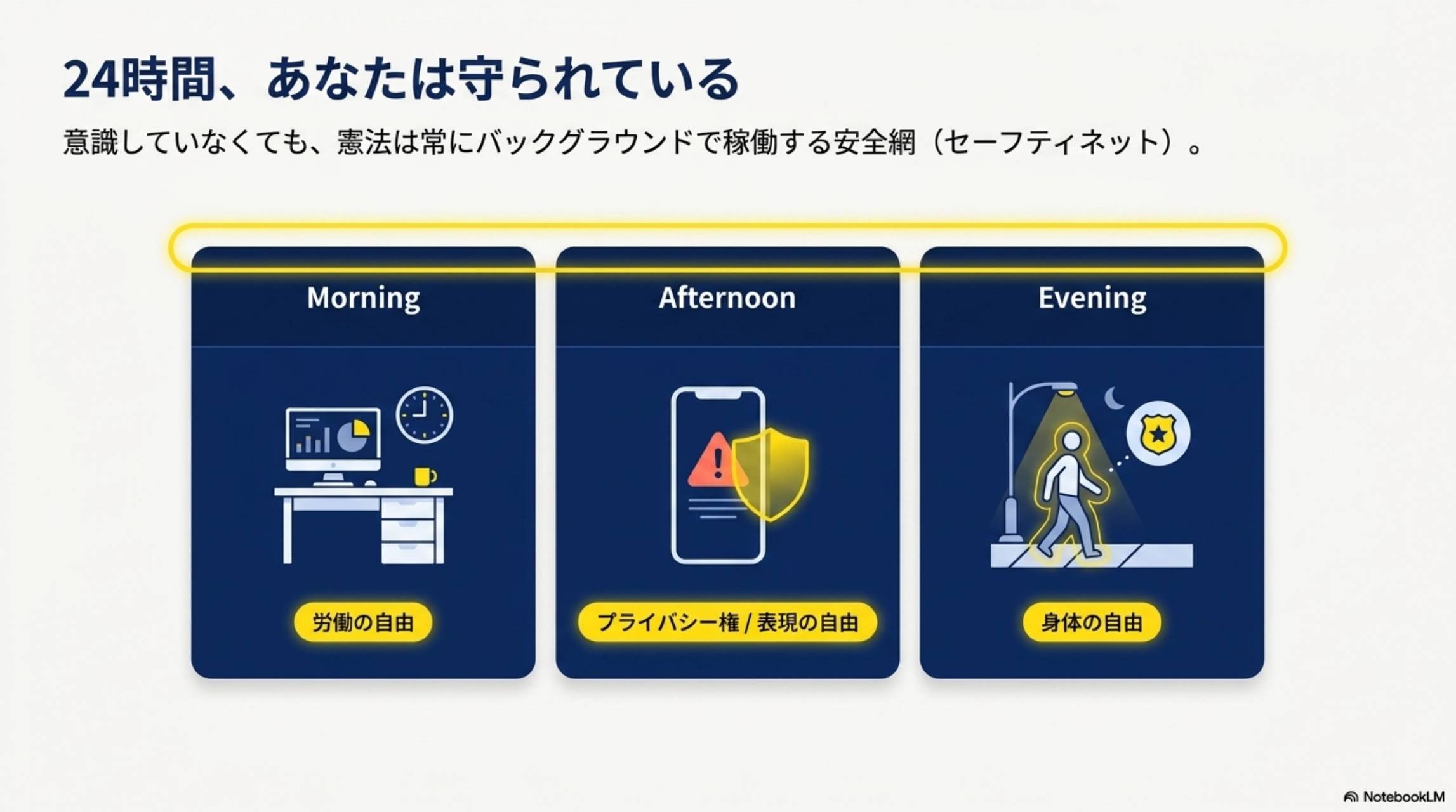 24時間、あなたは守られている：朝・昼・夜すべての場面で憲法が機能する