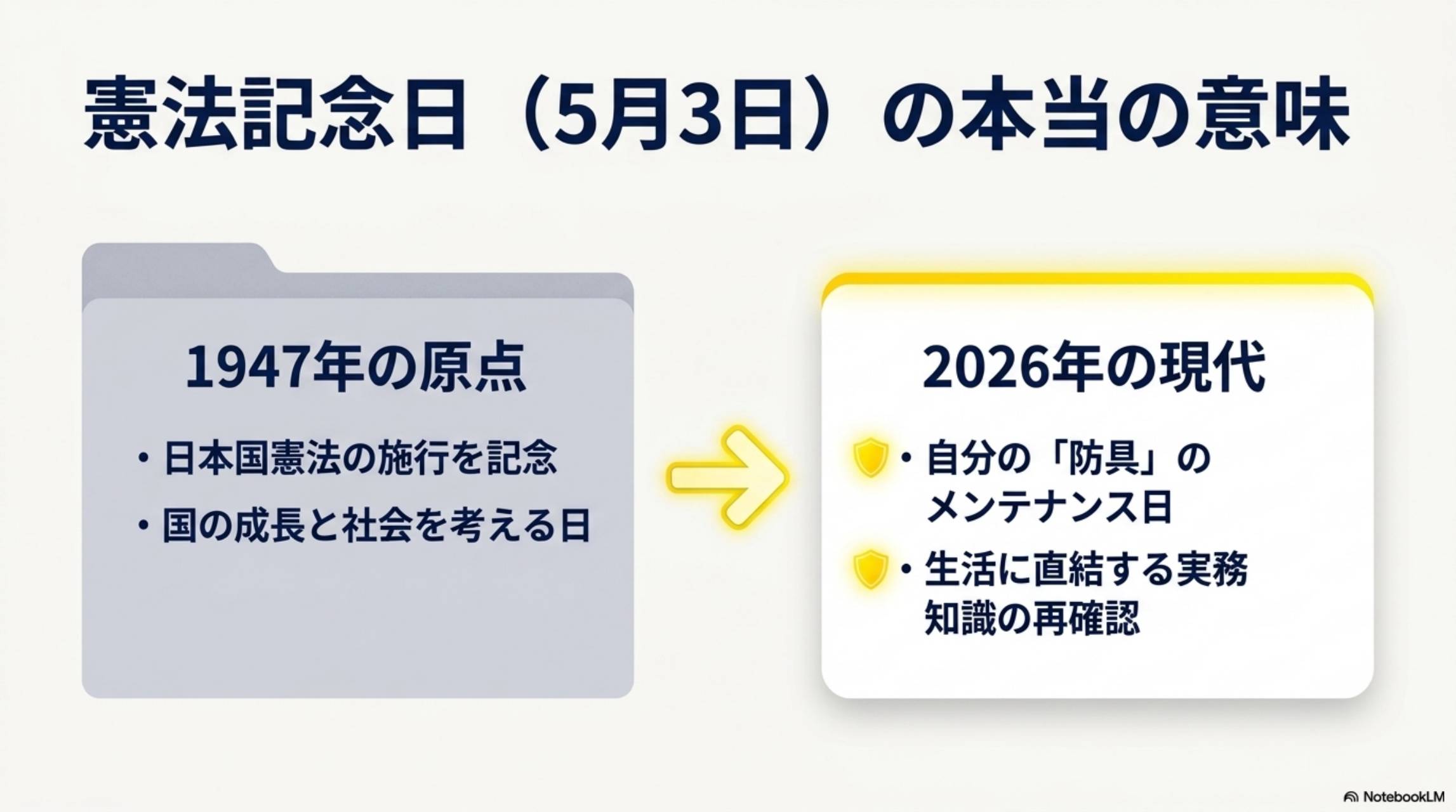 憲法記念日（5月3日）の本当の意味：1947年の原点から2026年の現代へ