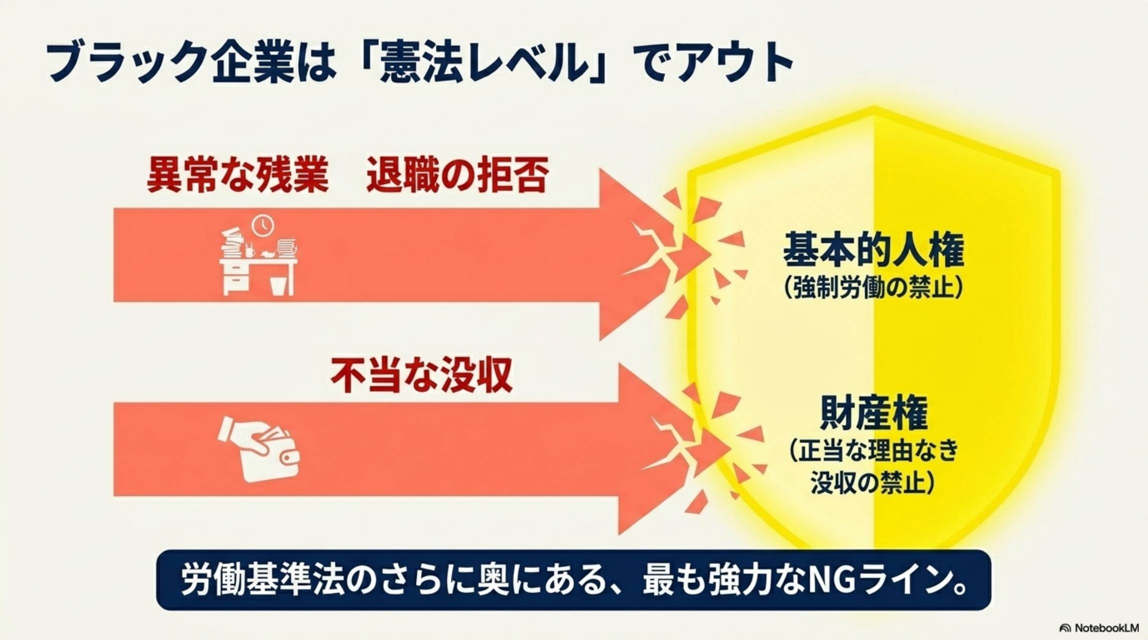 ブラック企業は「憲法レベル」でアウト：基本的人権と財産権