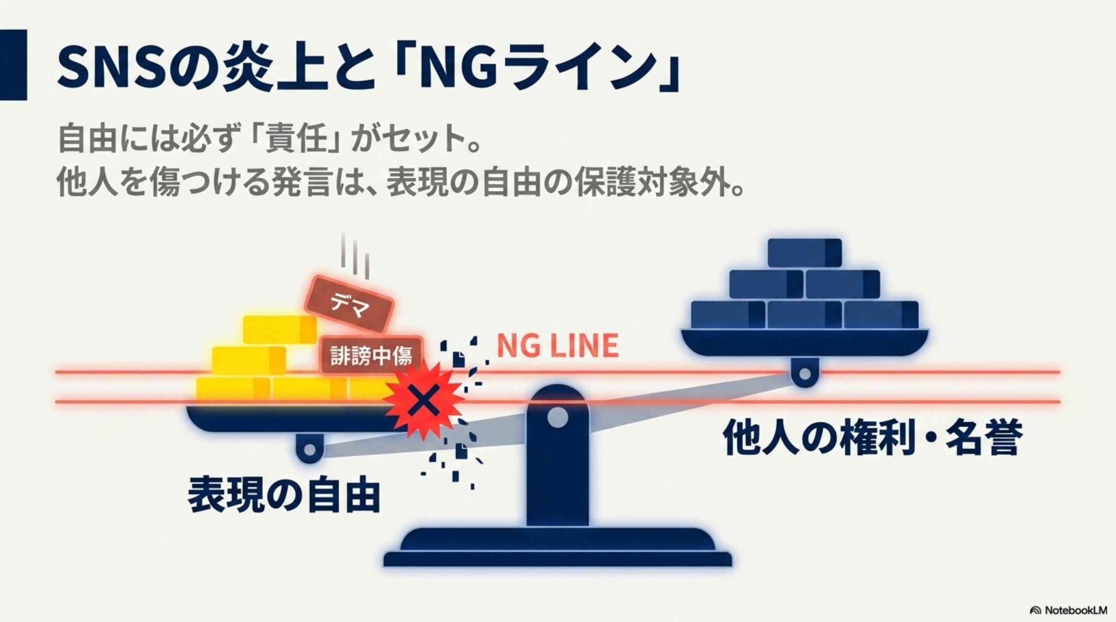 SNSの炎上と「NGライン」：表現の自由には責任がセット