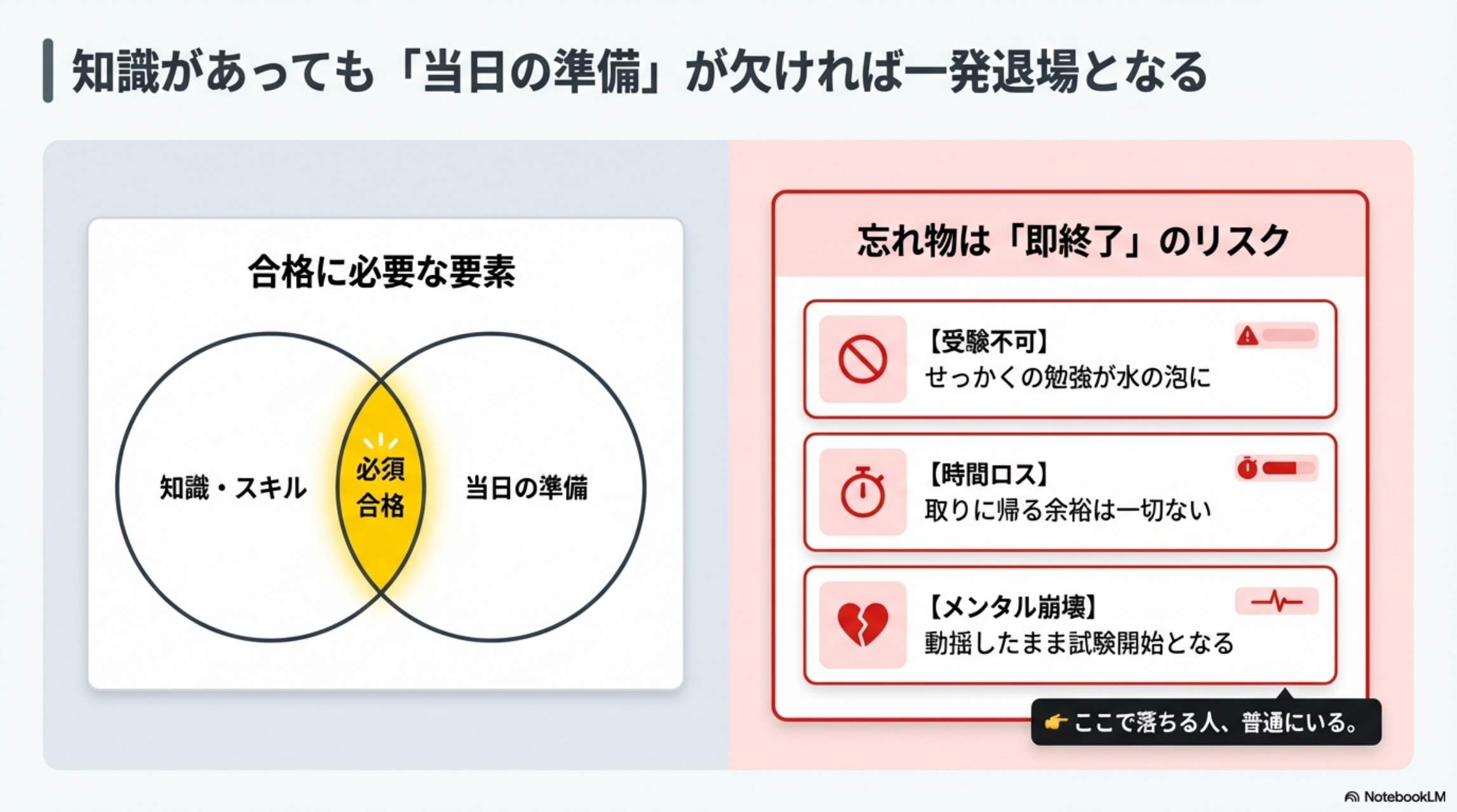 DAY85 はじめに：忘れ物＝即終了のリスク。受験できない・時間ロス・メンタル崩壊。試験は会場に入るまでが勝負ピヨ！
