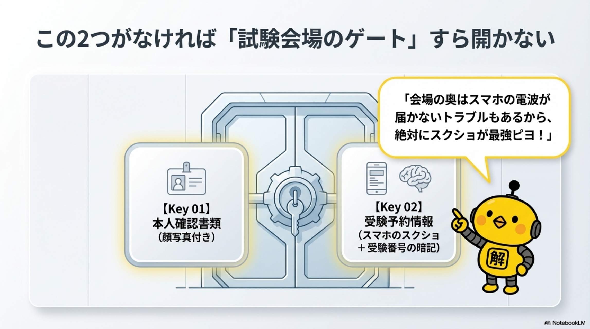 第2章 準必須：スマホ（会場・時間確認）・腕時計（シンプル・スマートウォッチNG可能性あり）・メモ用（紙支給されることも多い）