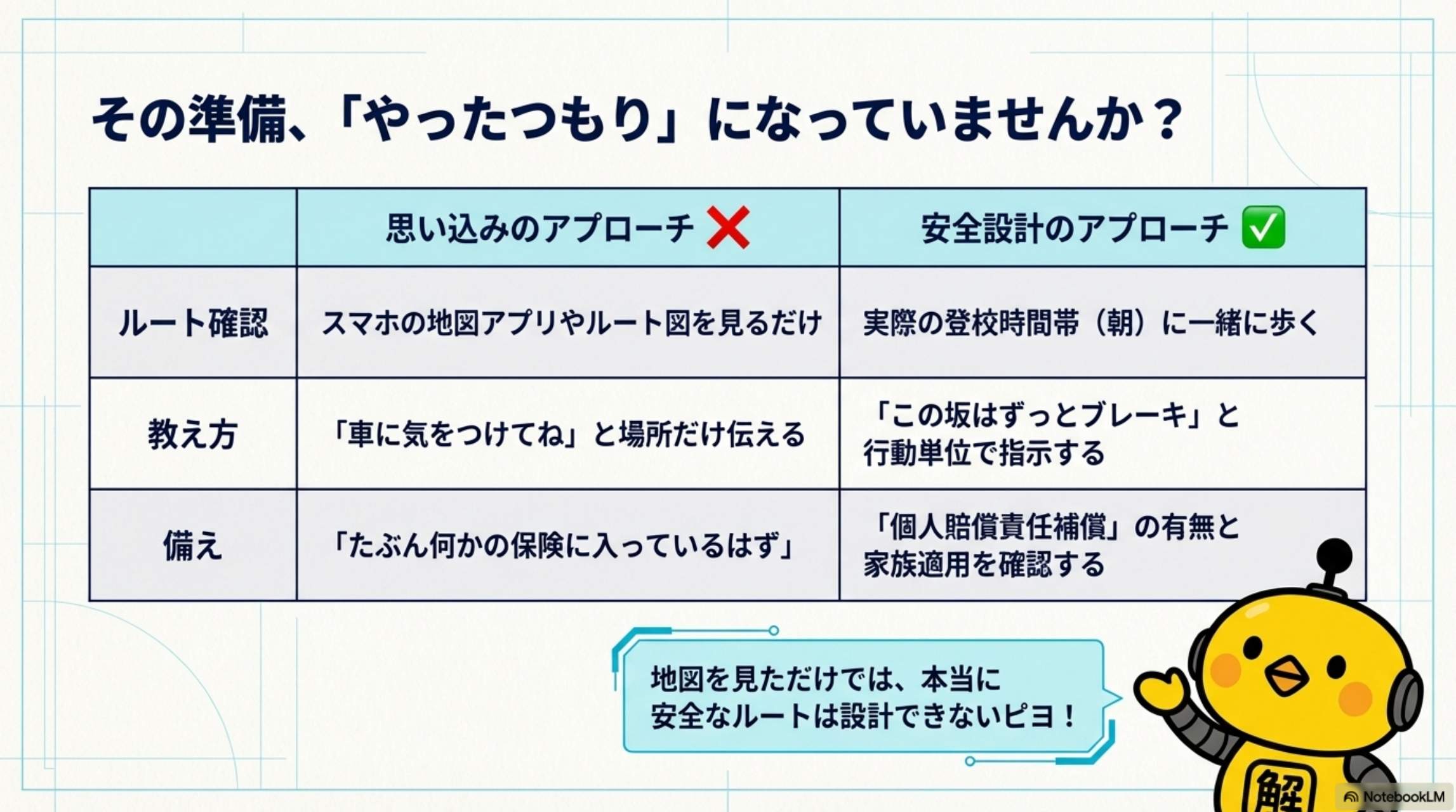 その準備、「やったつもり」になっていませんか？ 思い込みのアプローチ vs 安全設計のアプローチ比較表