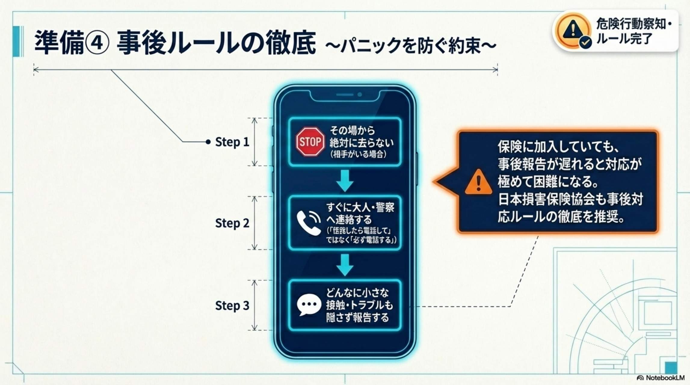 準備④ 事後ルールの徹底 〜パニックを防ぐ約束〜 Step1:その場から絶対に去らない Step2:すぐに大人・警察へ連絡 Step3:どんなに小さな接触も隠さず報告