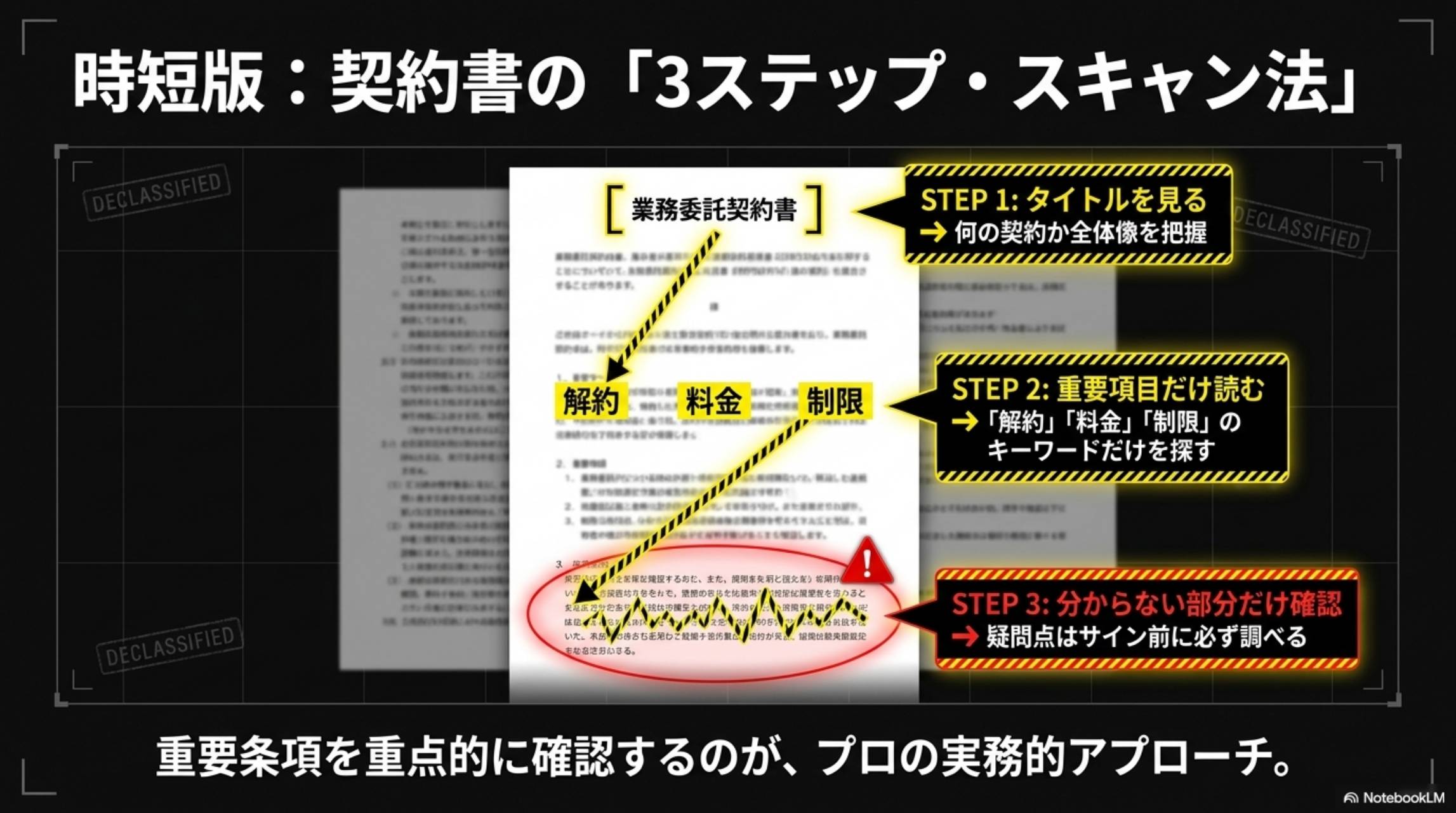 時短版：契約書の「3ステップ・スキャン法」