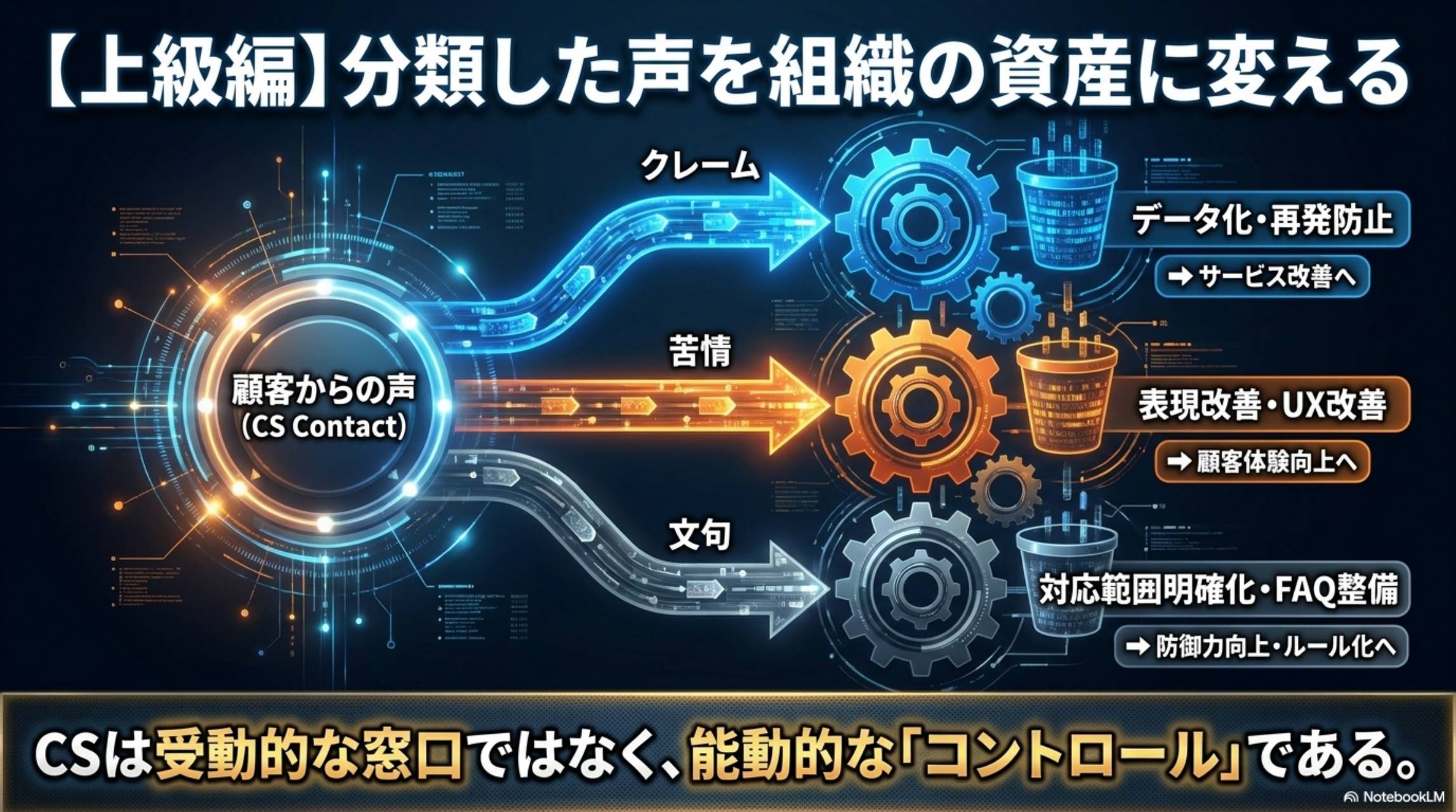 【上級編】分類した声を組織の資産に変える