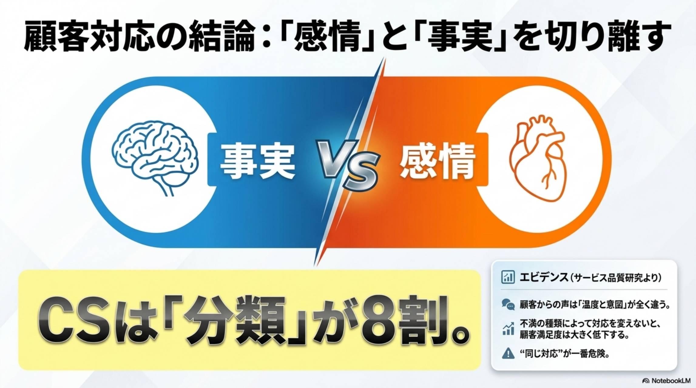 顧客対応の結論：「感情」と「事実」を切り離す