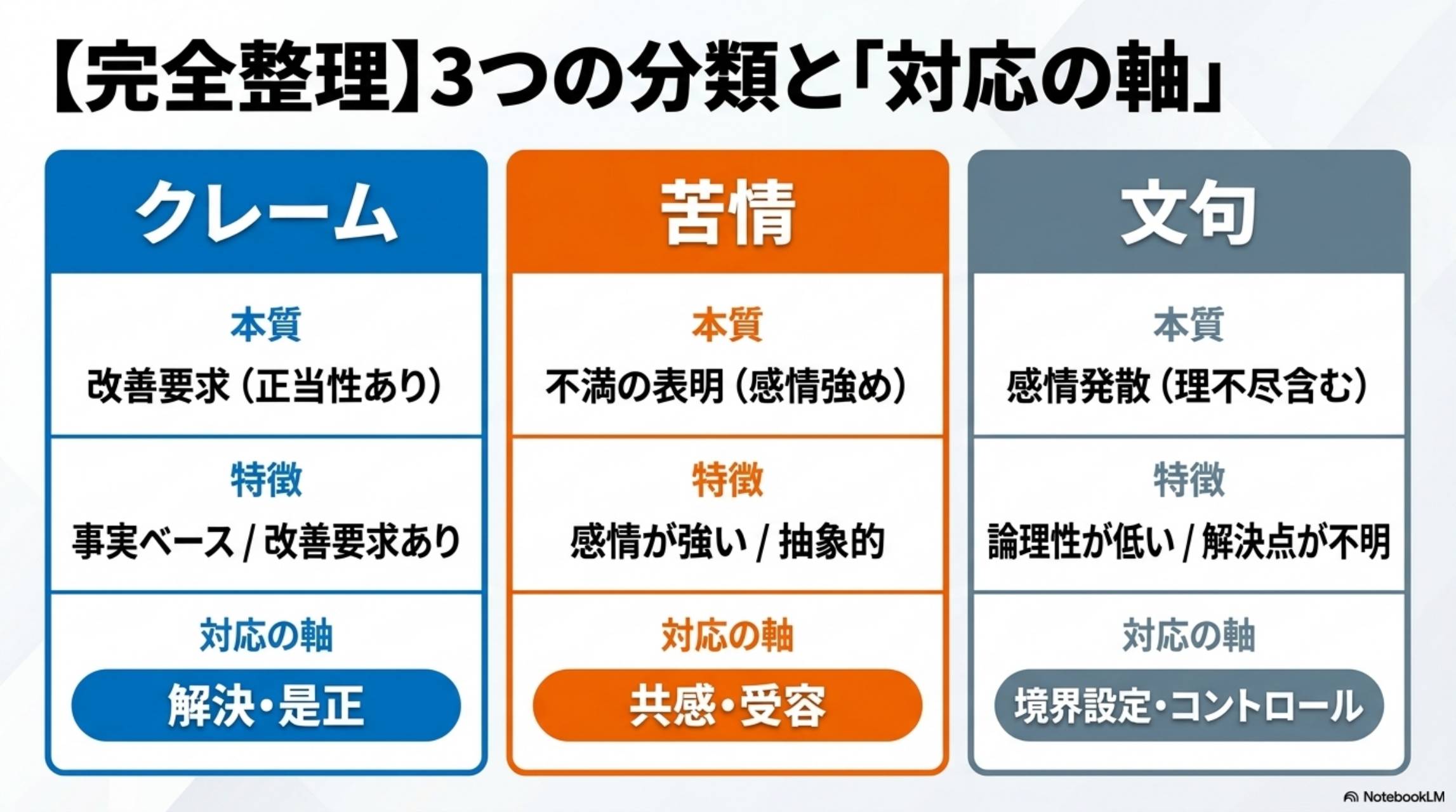 【完全整理】3つの分類と「対応の軸」