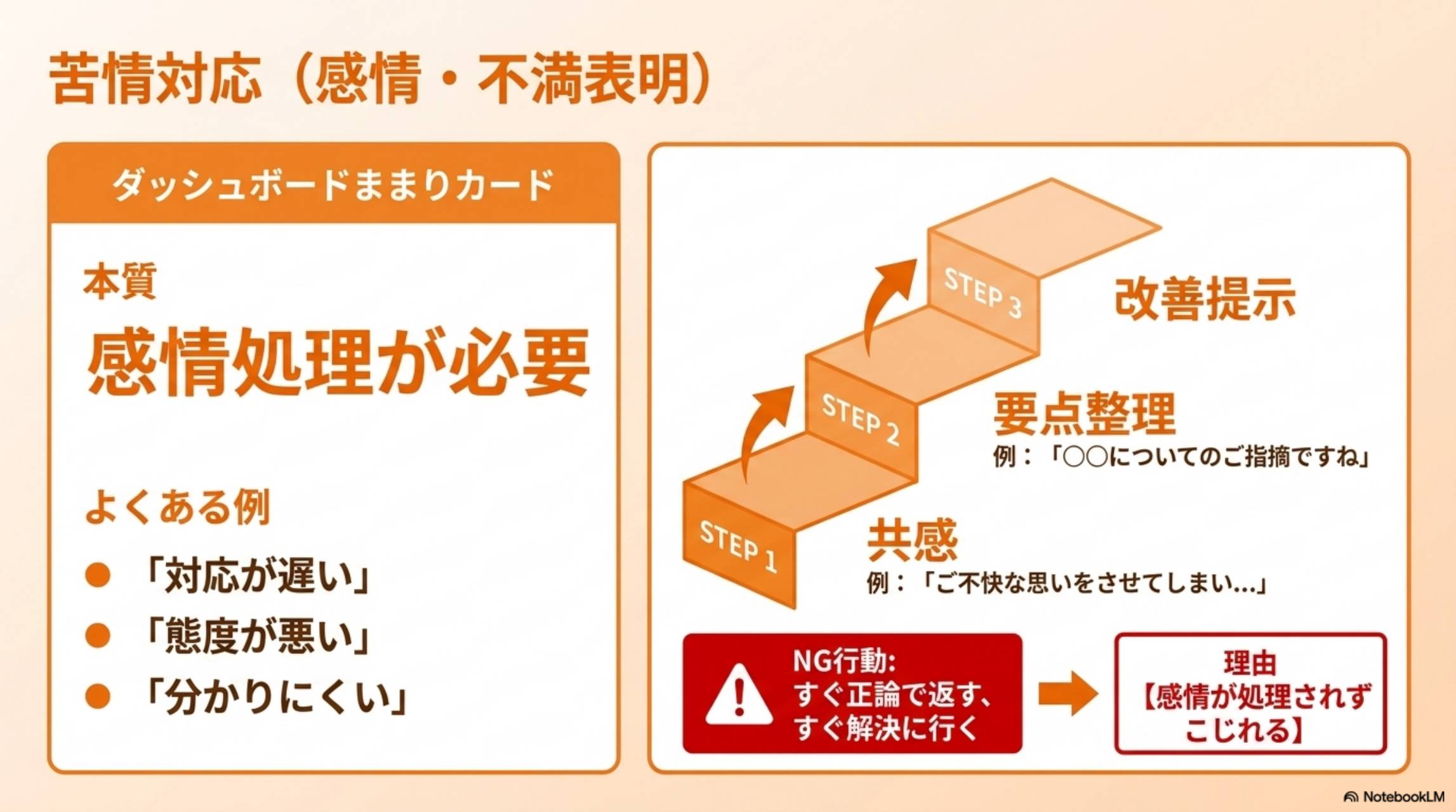 苦情対応（感情・不満表明）