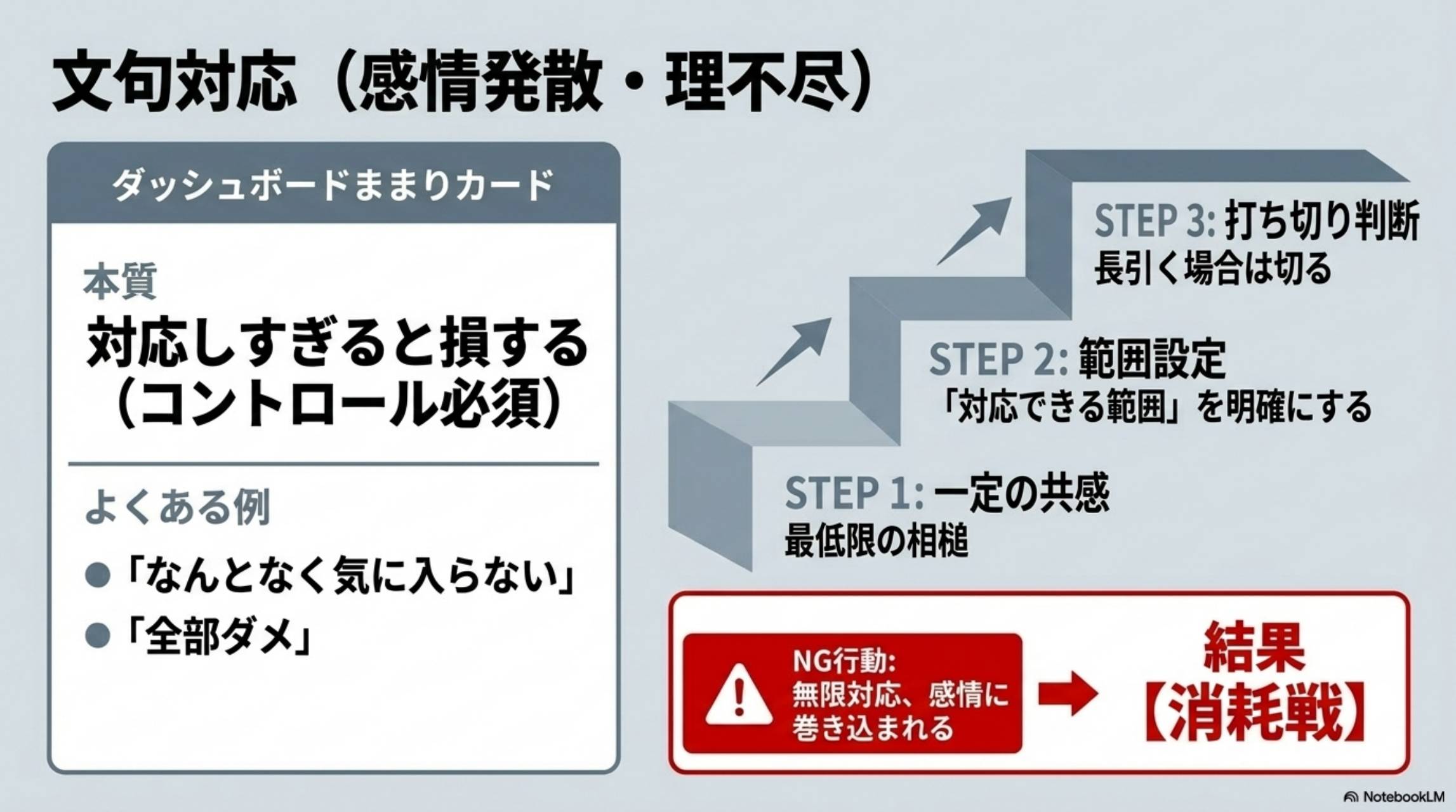 文句対応（感情発散・理不尽）