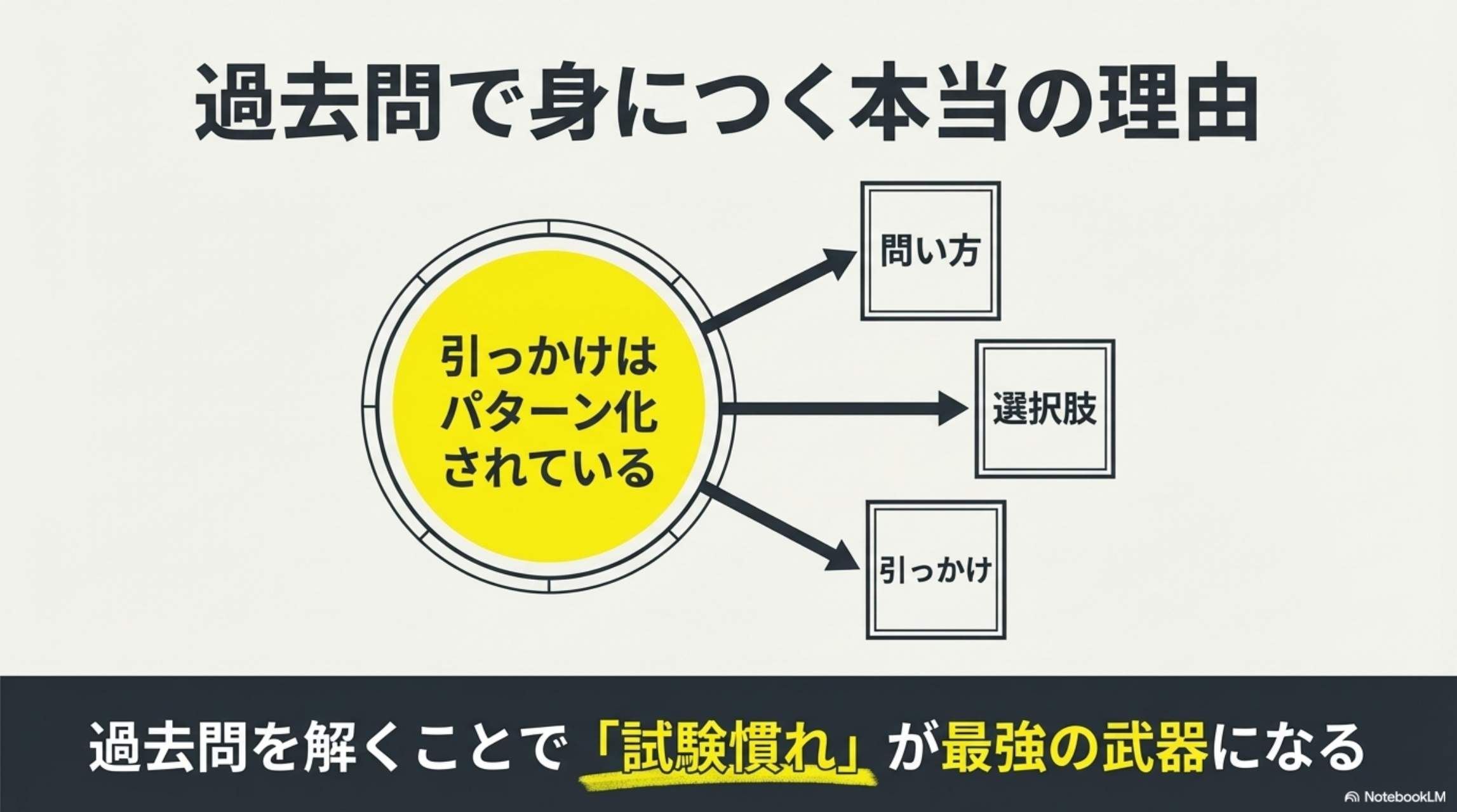 過去問で身につく本当の理由