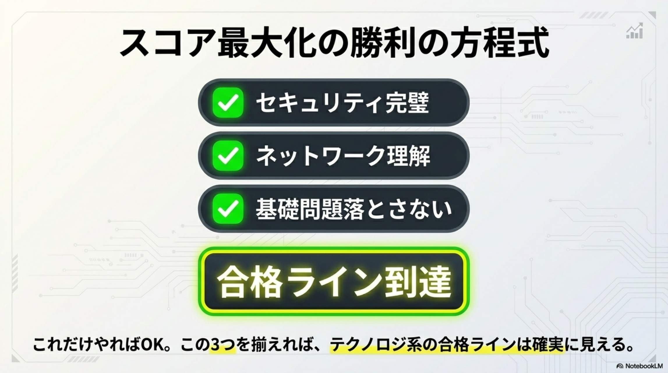 スコア最大化の勝利の方程式