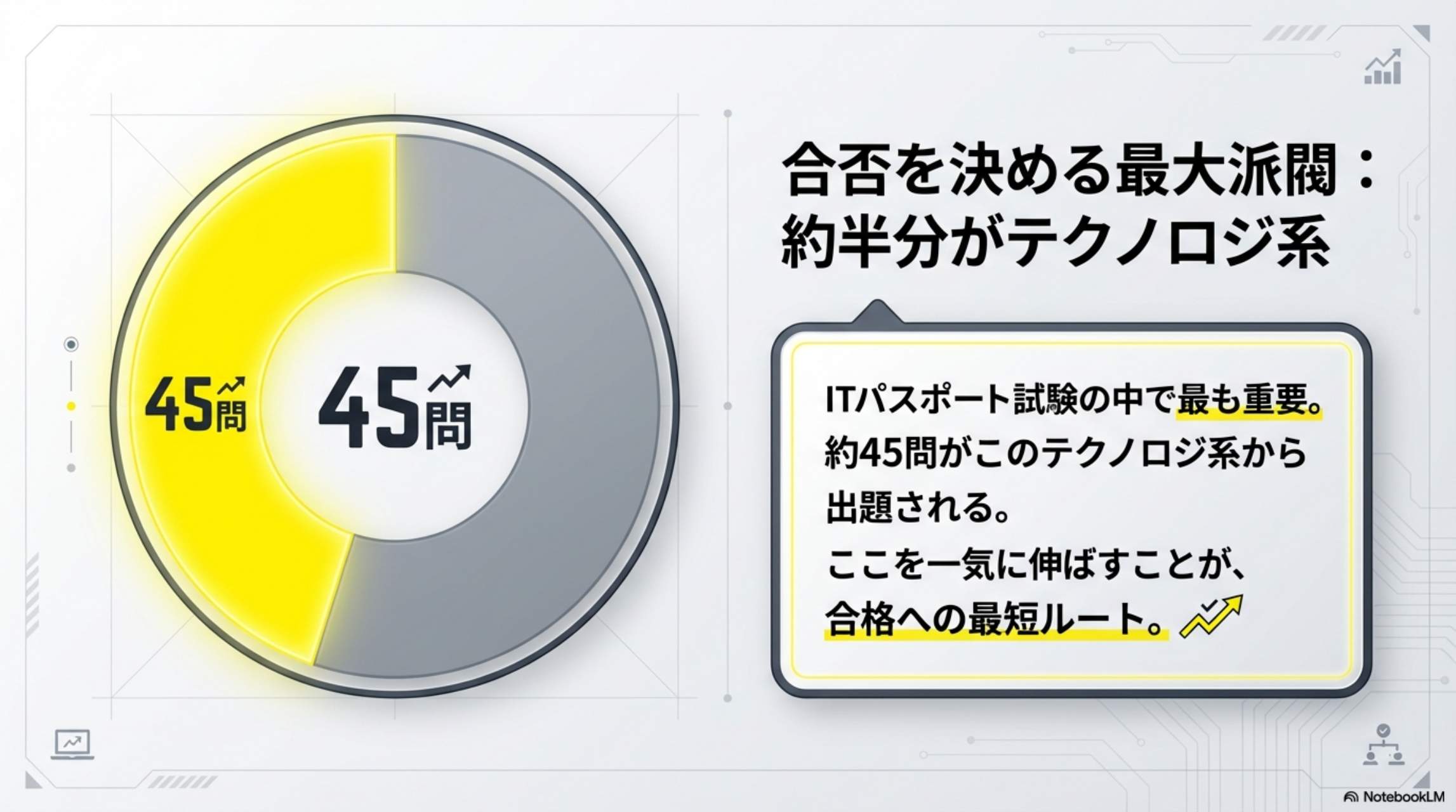 合否を決める最大派閥：約半分がテクノロジ系