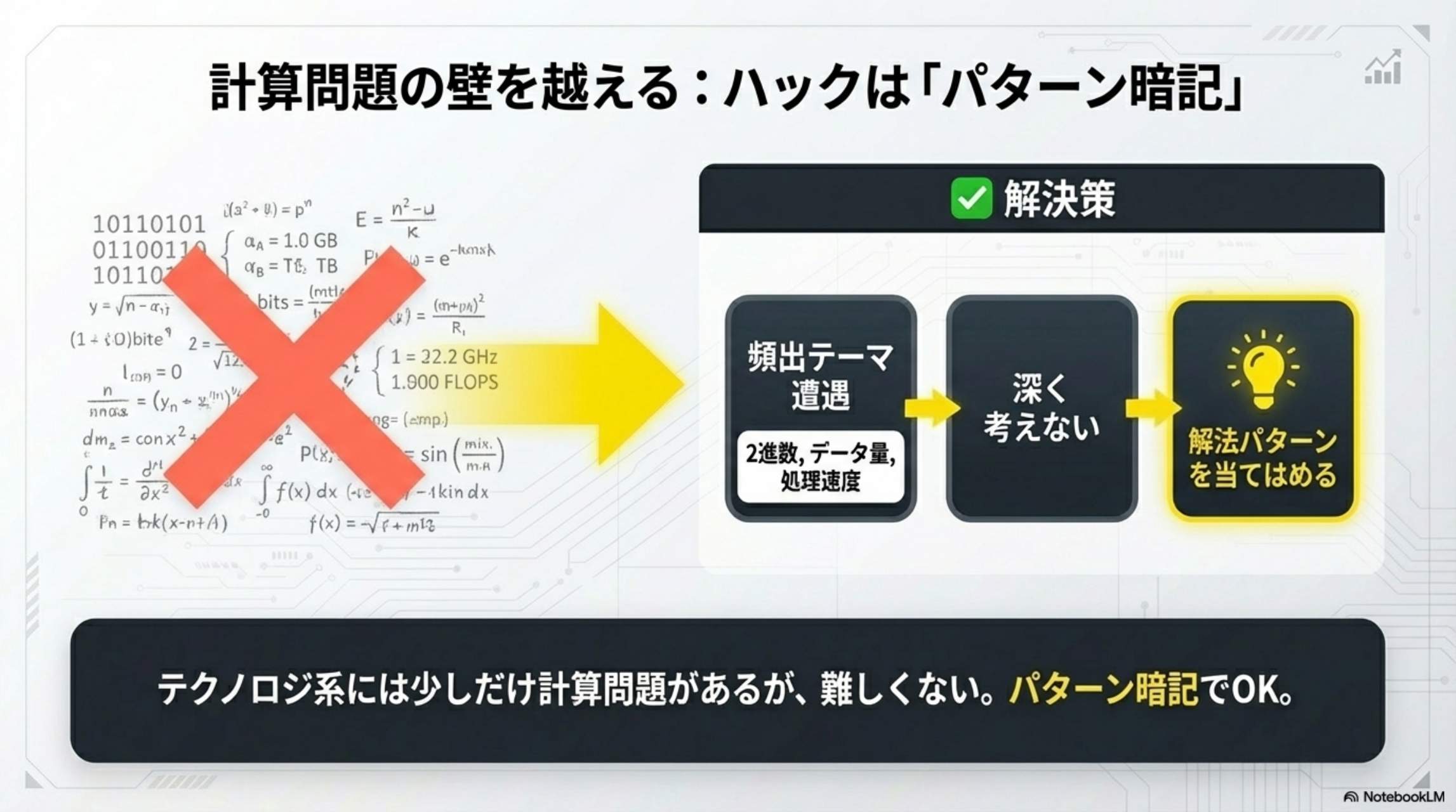 計算問題の壁を越える：ハックはパターン暗記