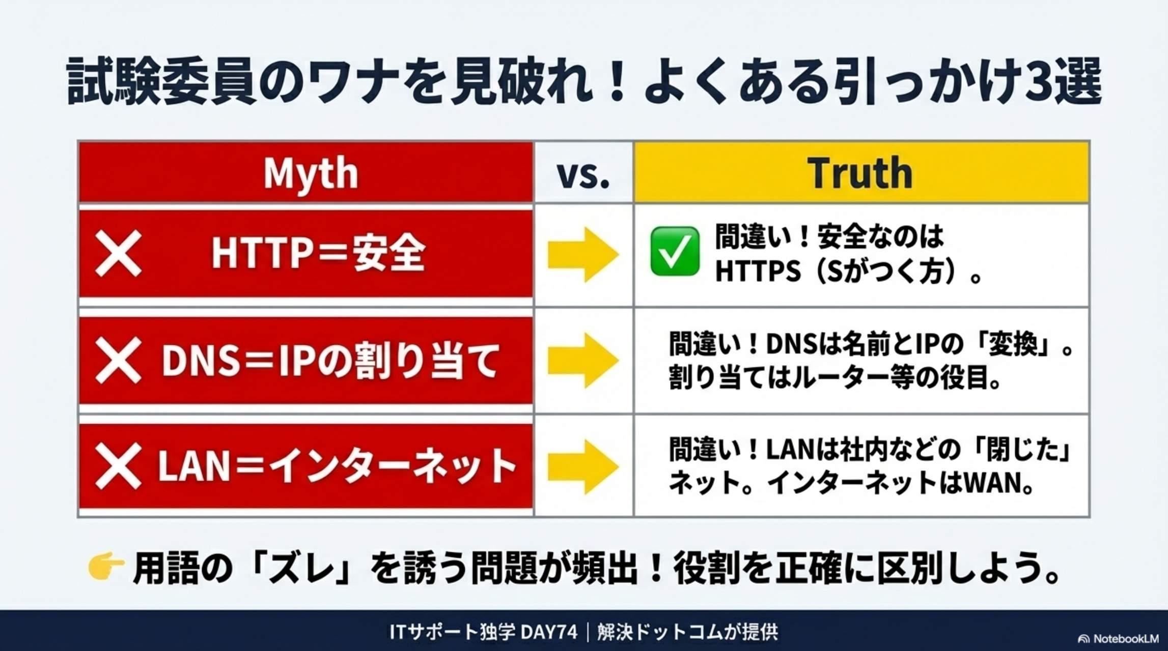 試験委員のワナを見破れ！よくある引っかけ3選