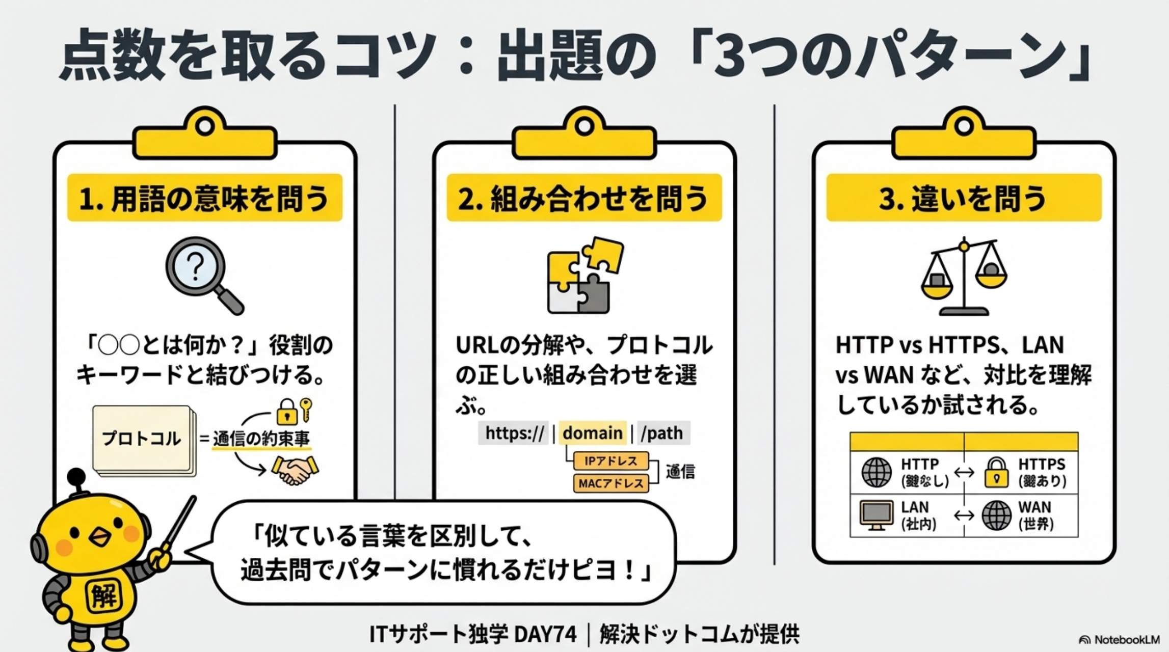 点数を取るコツ：出題の3つのパターン