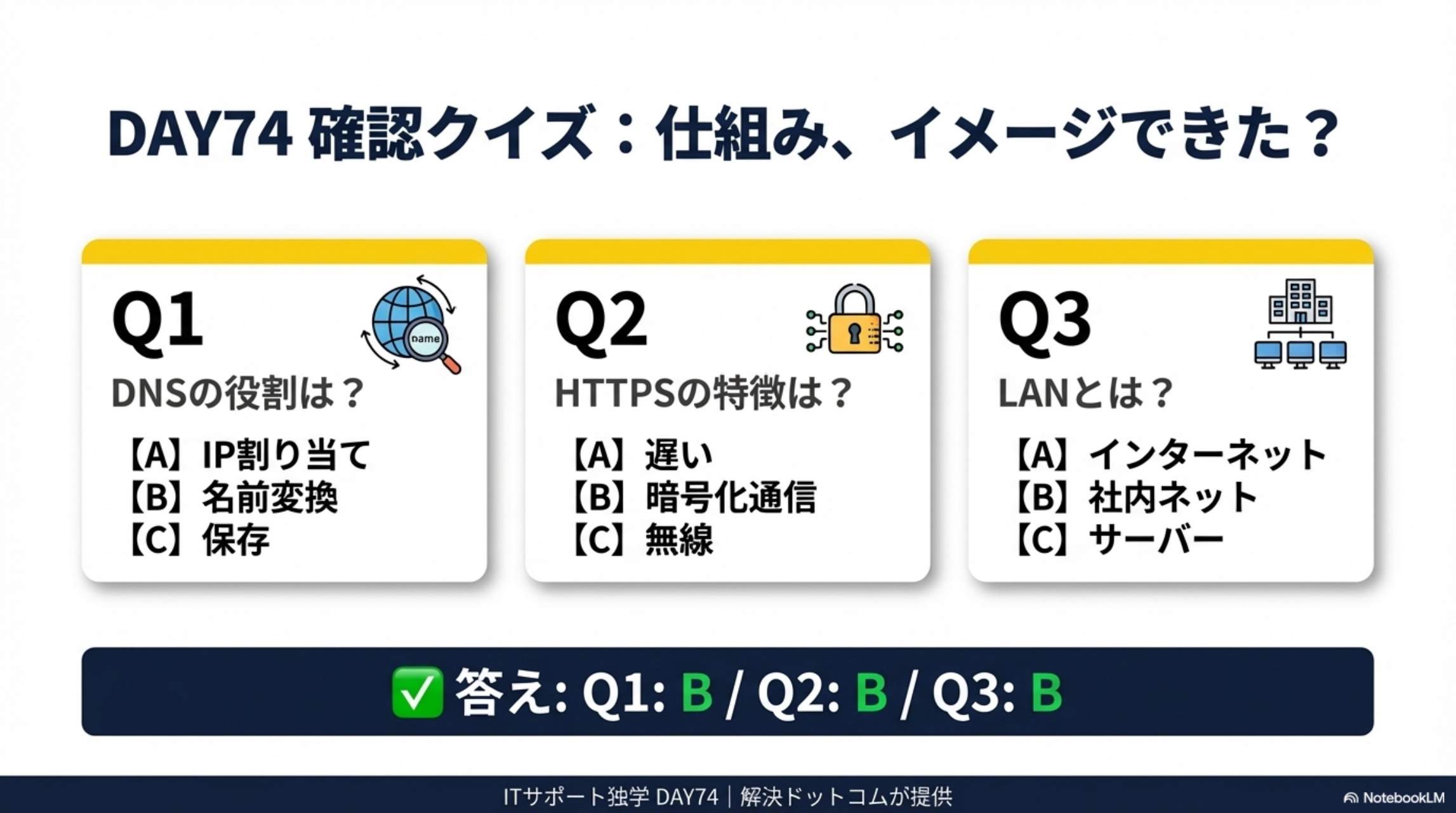 DAY74確認クイズ：仕組み、イメージできた？