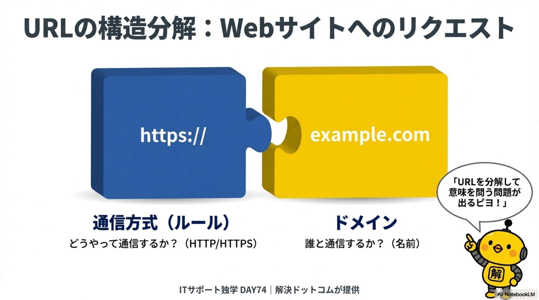 URLの構造分解：Webサイトへのリクエスト