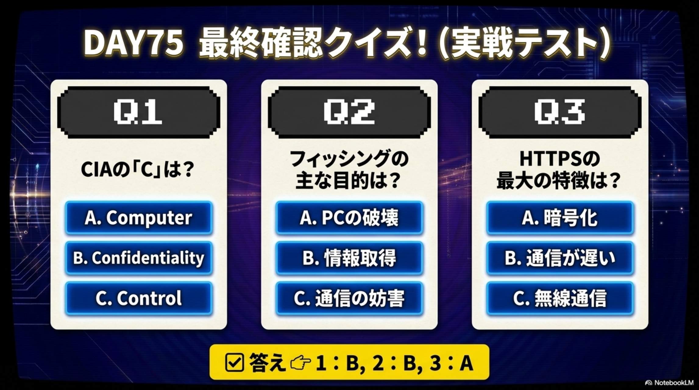 DAY75最終確認クイズ（実戦テスト）