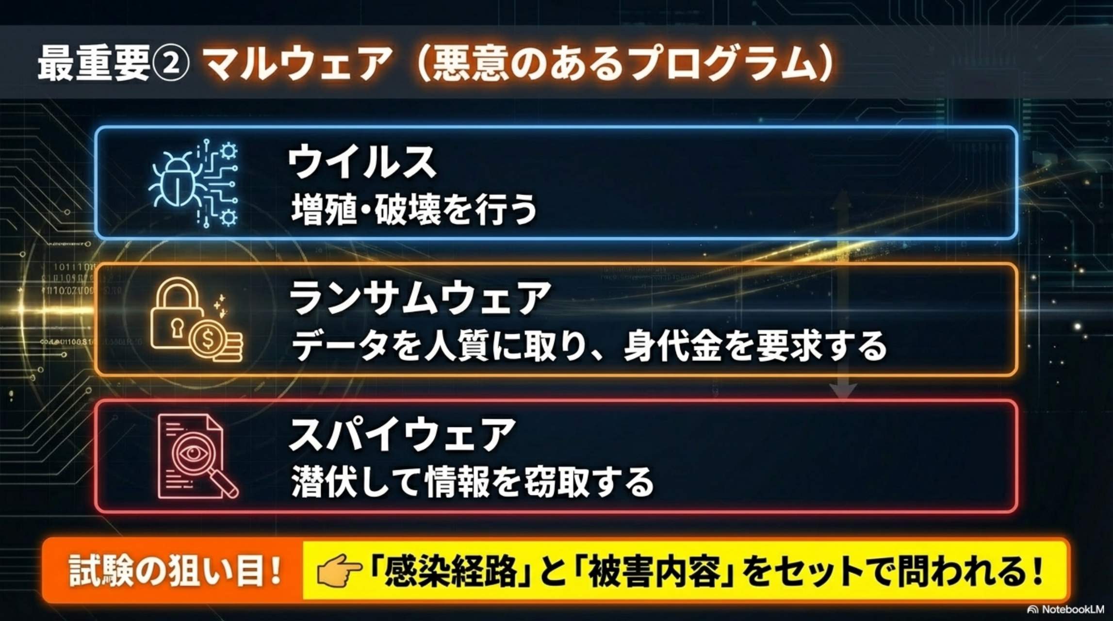 最重要②マルウェア（悪意のあるプログラム）