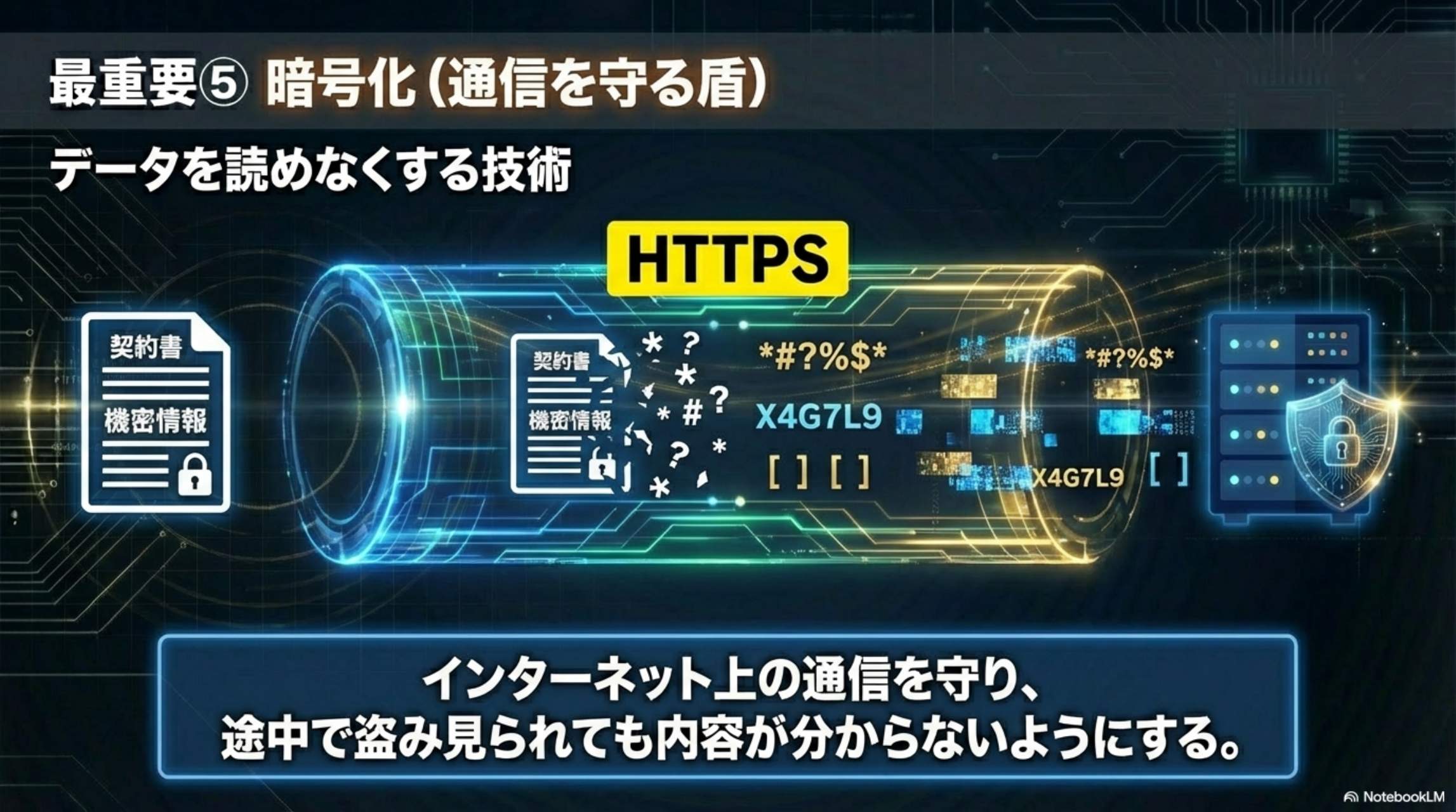 最重要⑤暗号化（通信を守る盾）