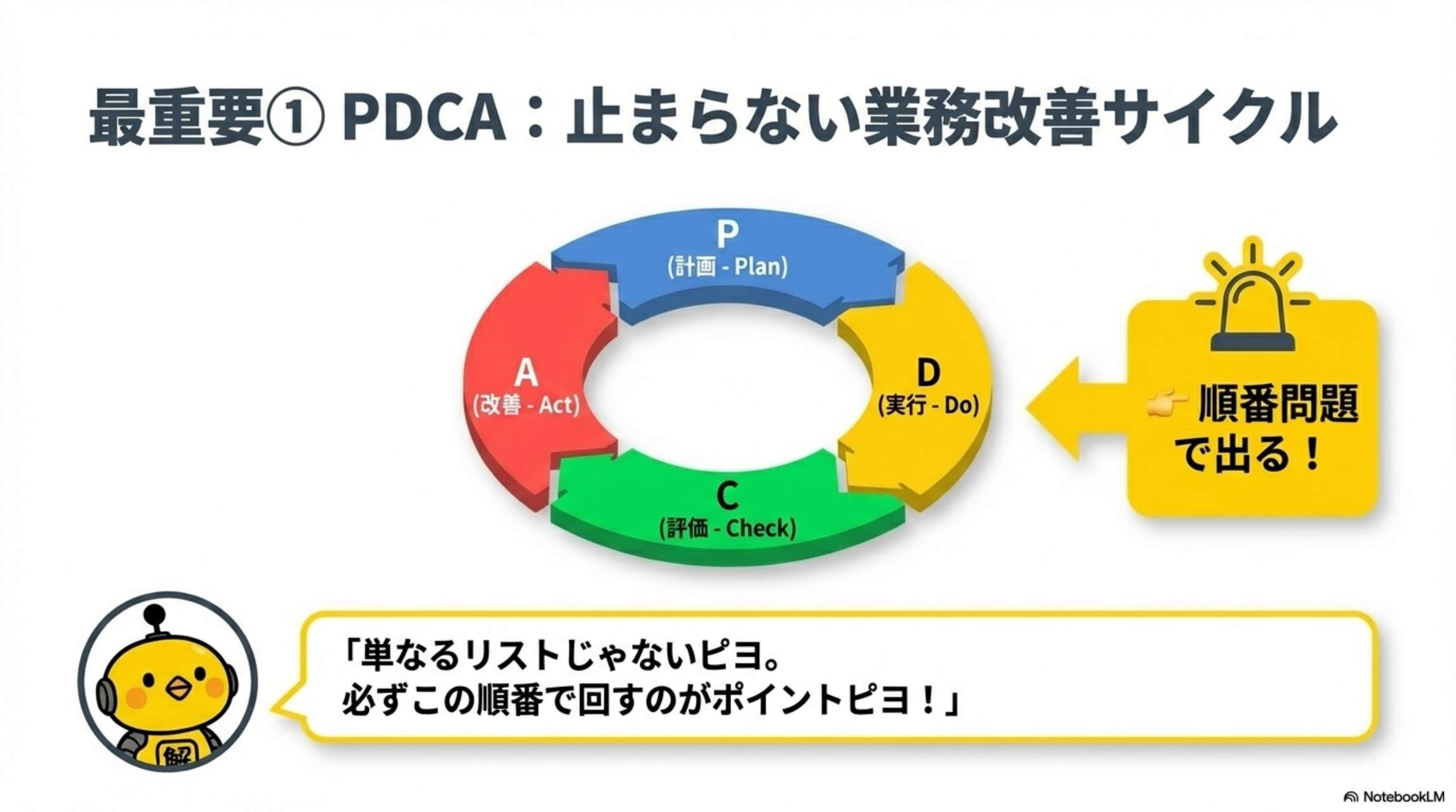 最重要①PDCA：止まらない業務改善サイクル