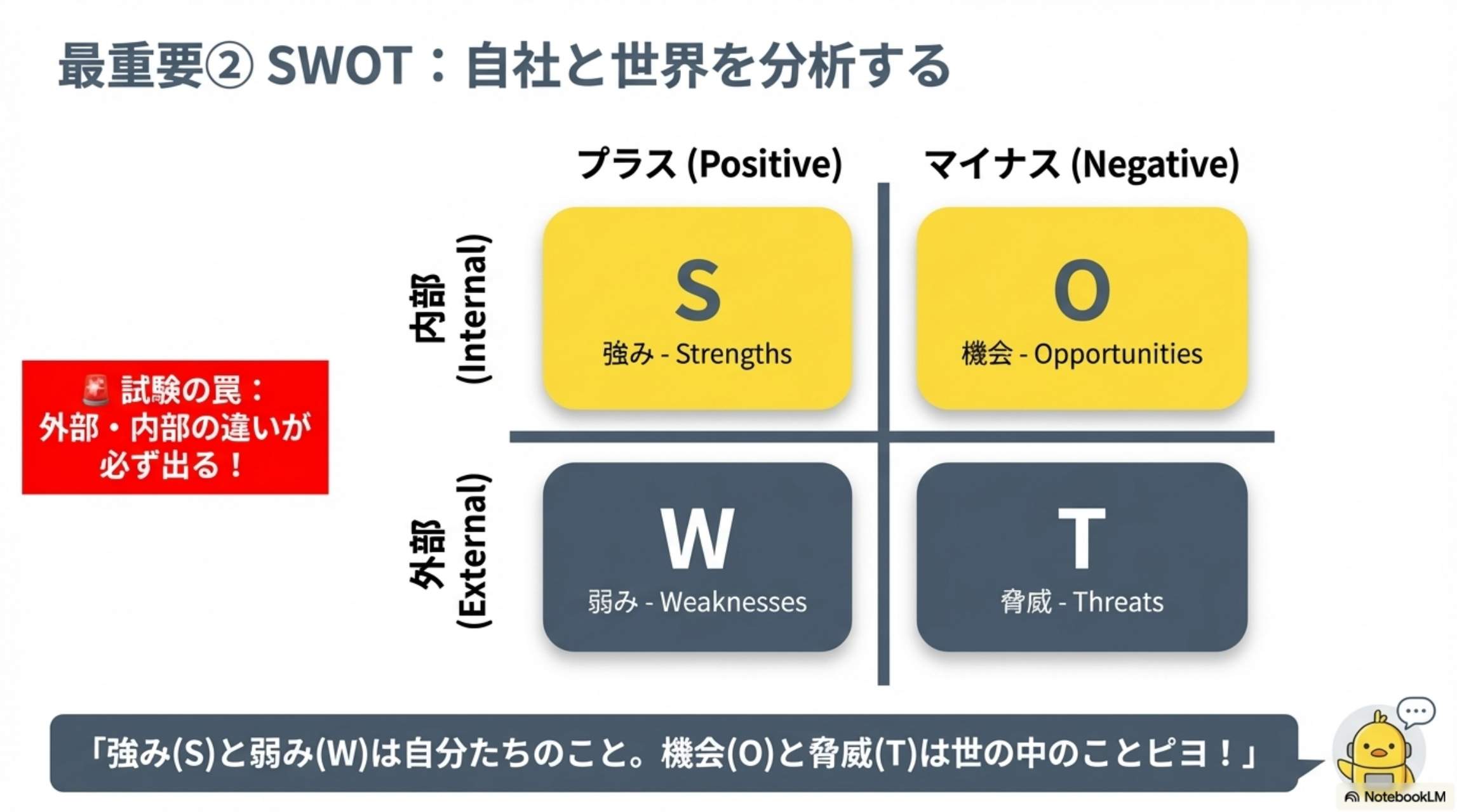 最重要②SWOT：自社と世界を分析する