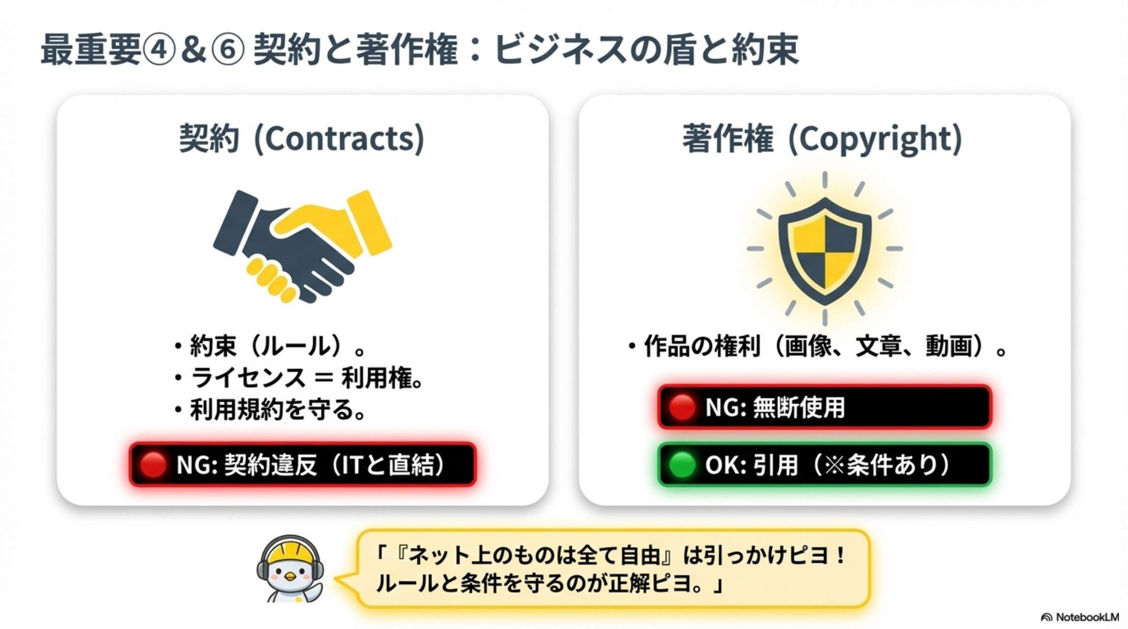 最重要④⑥契約と著作権：ビジネスの盾と約束