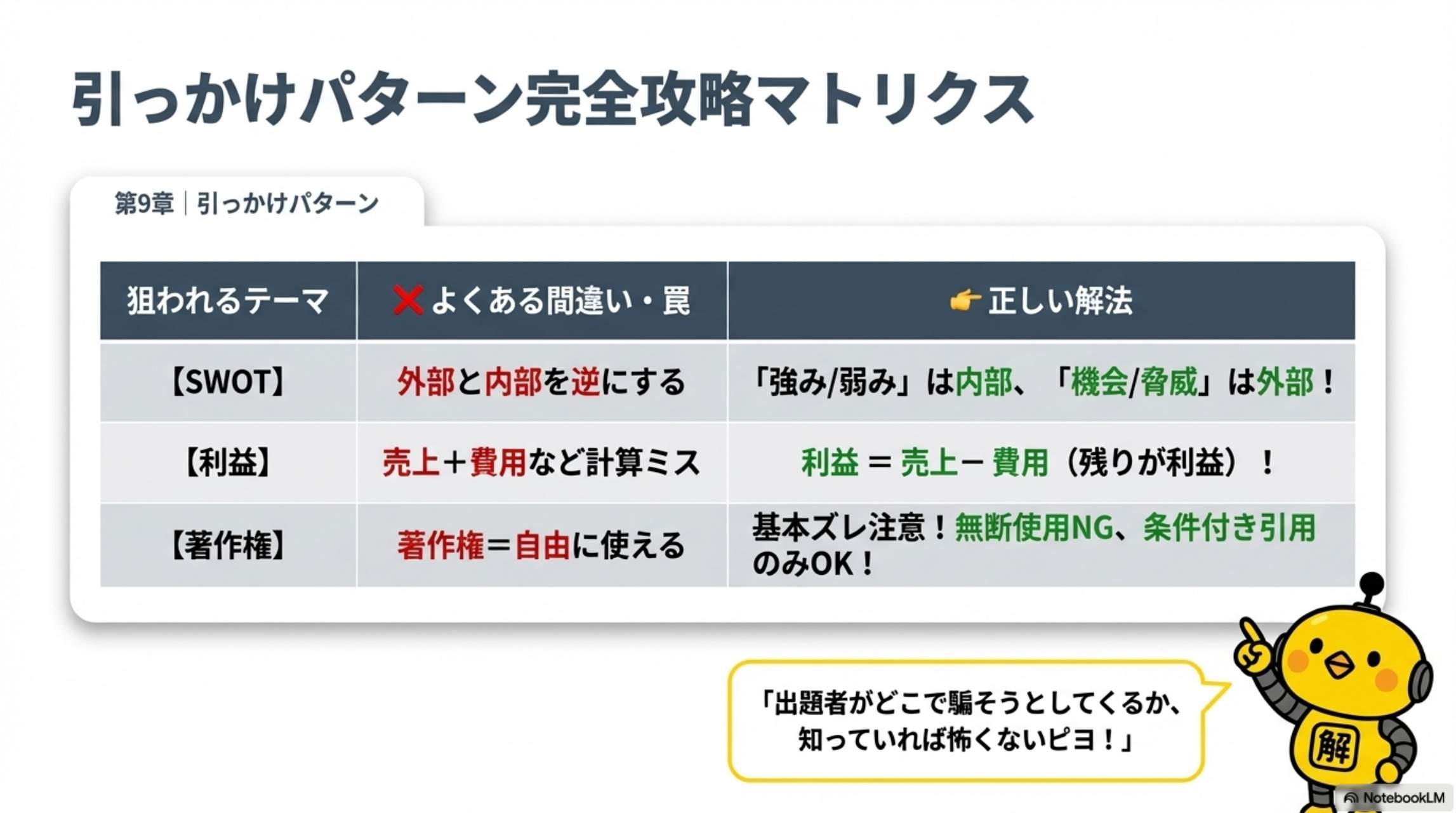 引っかけパターン完全攻略マトリクス