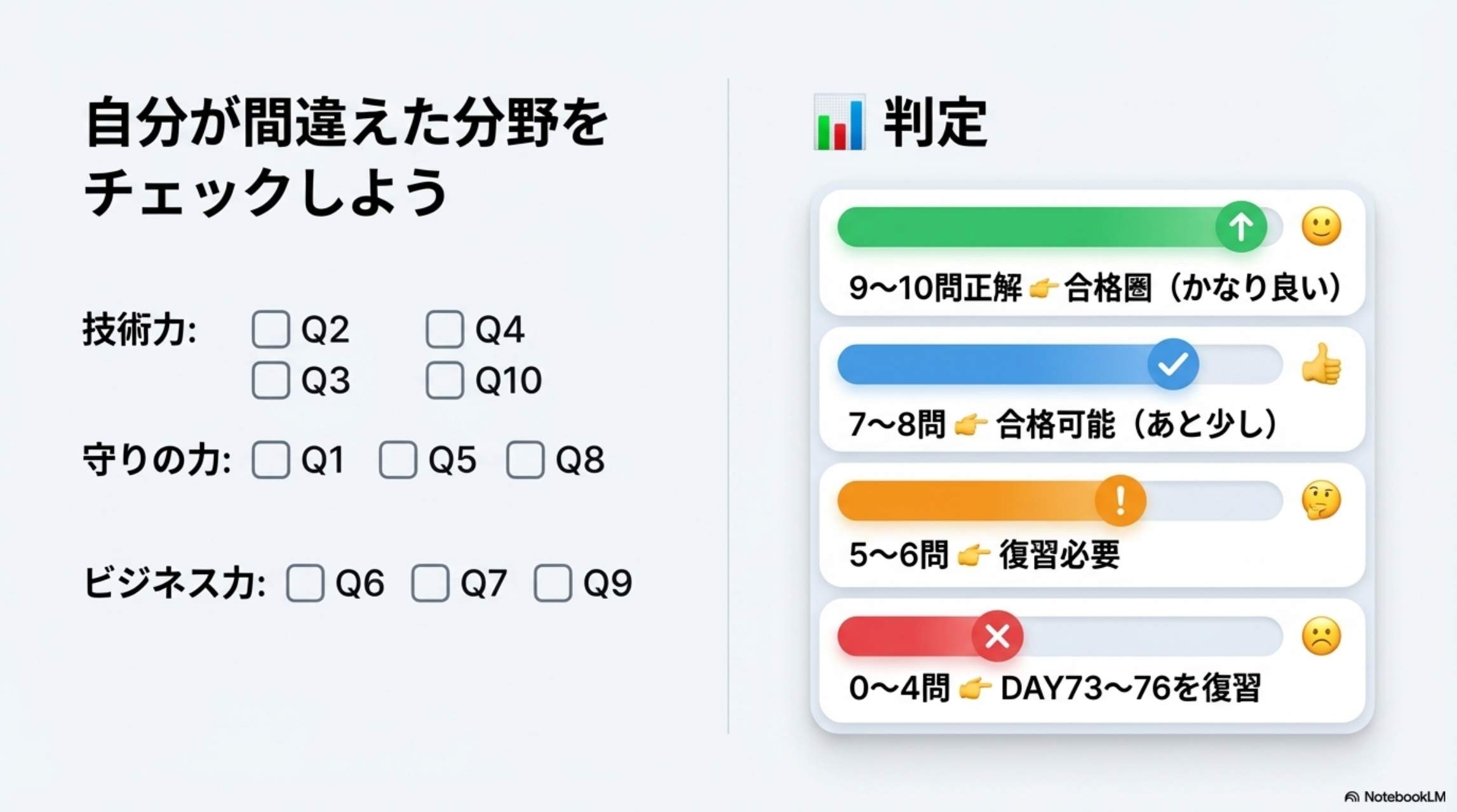 自分が間違えた分野をチェックしよう＆判定