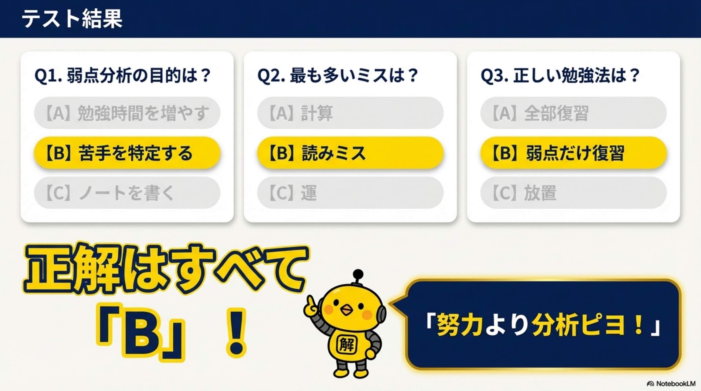 テスト結果：正解はすべてB！努力より分析ピヨ！