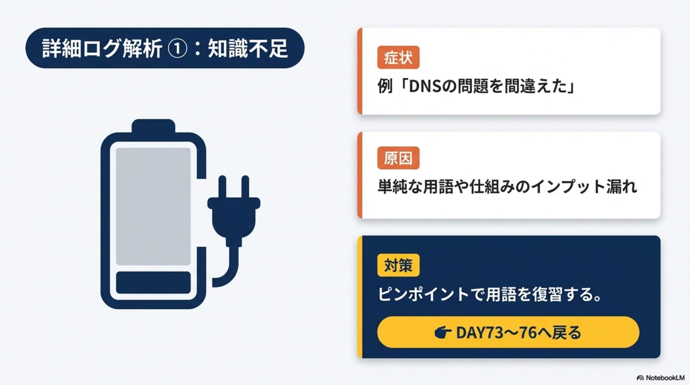詳細ログ解析①：知識不足（DNS例）ピンポイントで用語を復習する