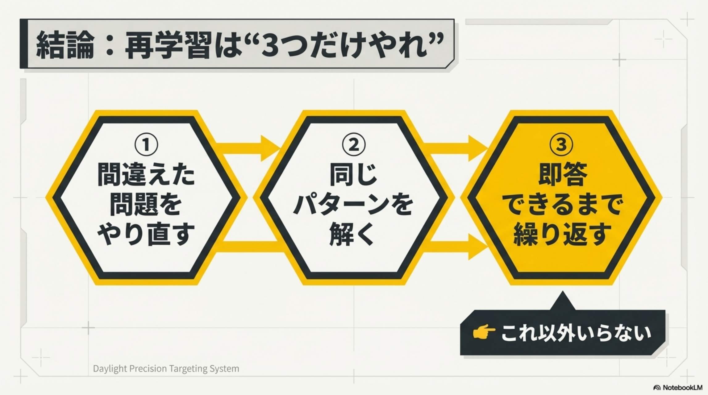 結論：再学習は3つだけやれ ①間違えた問題をやり直す ②同じパターンを解く ③即答できるまで繰り返す