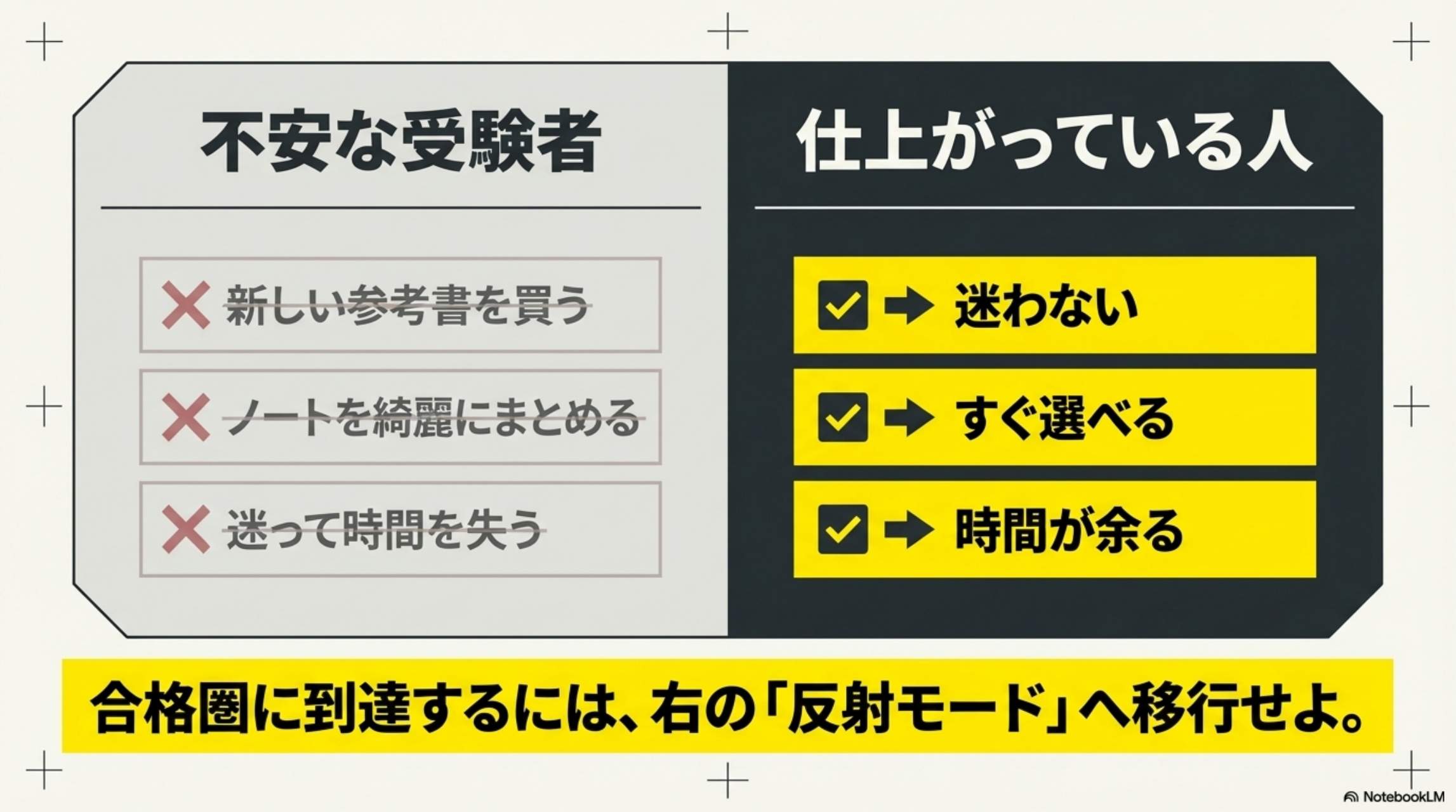 不安な受験者vs仕上がっている人の比較：迷わない・すぐ選べる・時間が余る