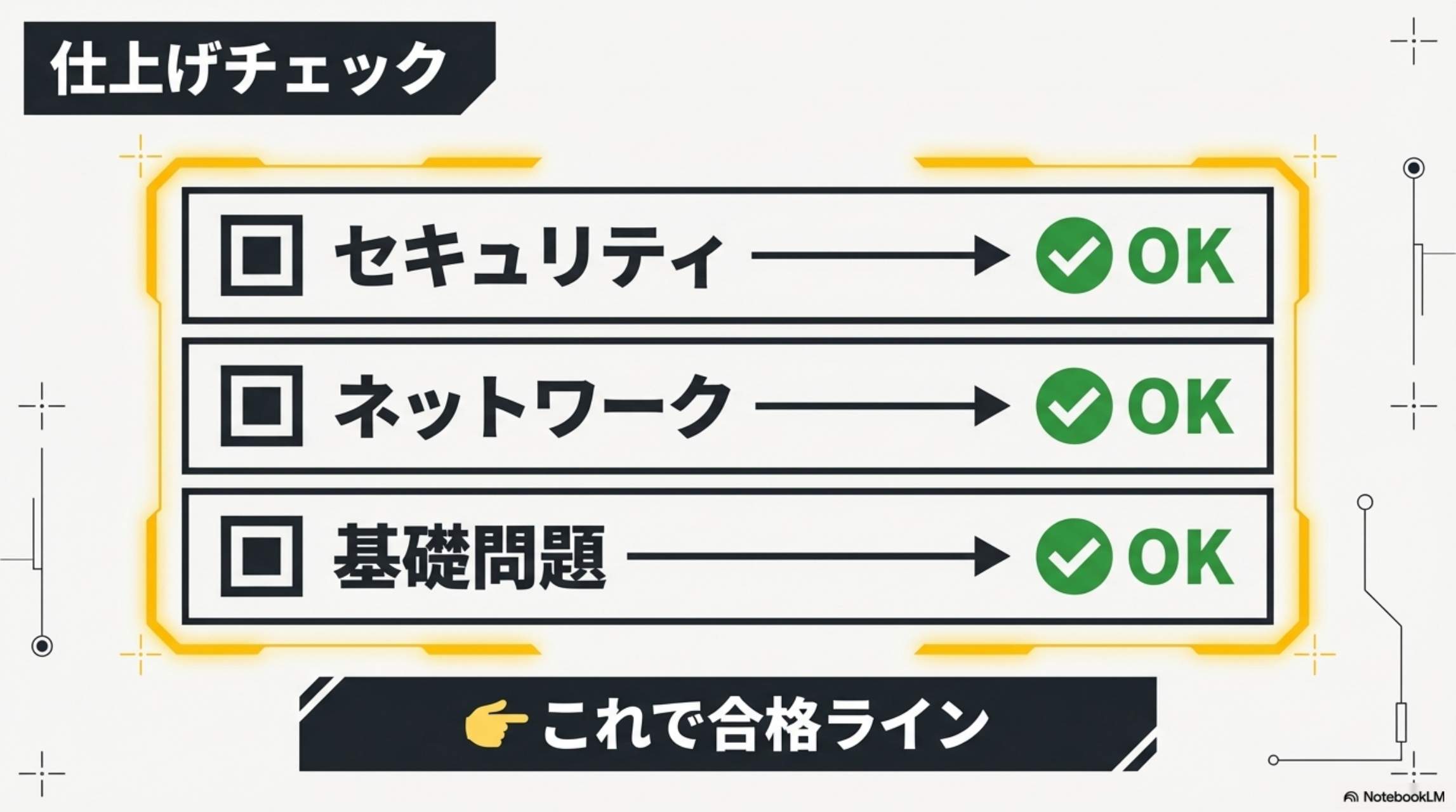 仕上げチェック：セキュリティOK・ネットワークOK・基礎問題OK → これで合格ライン