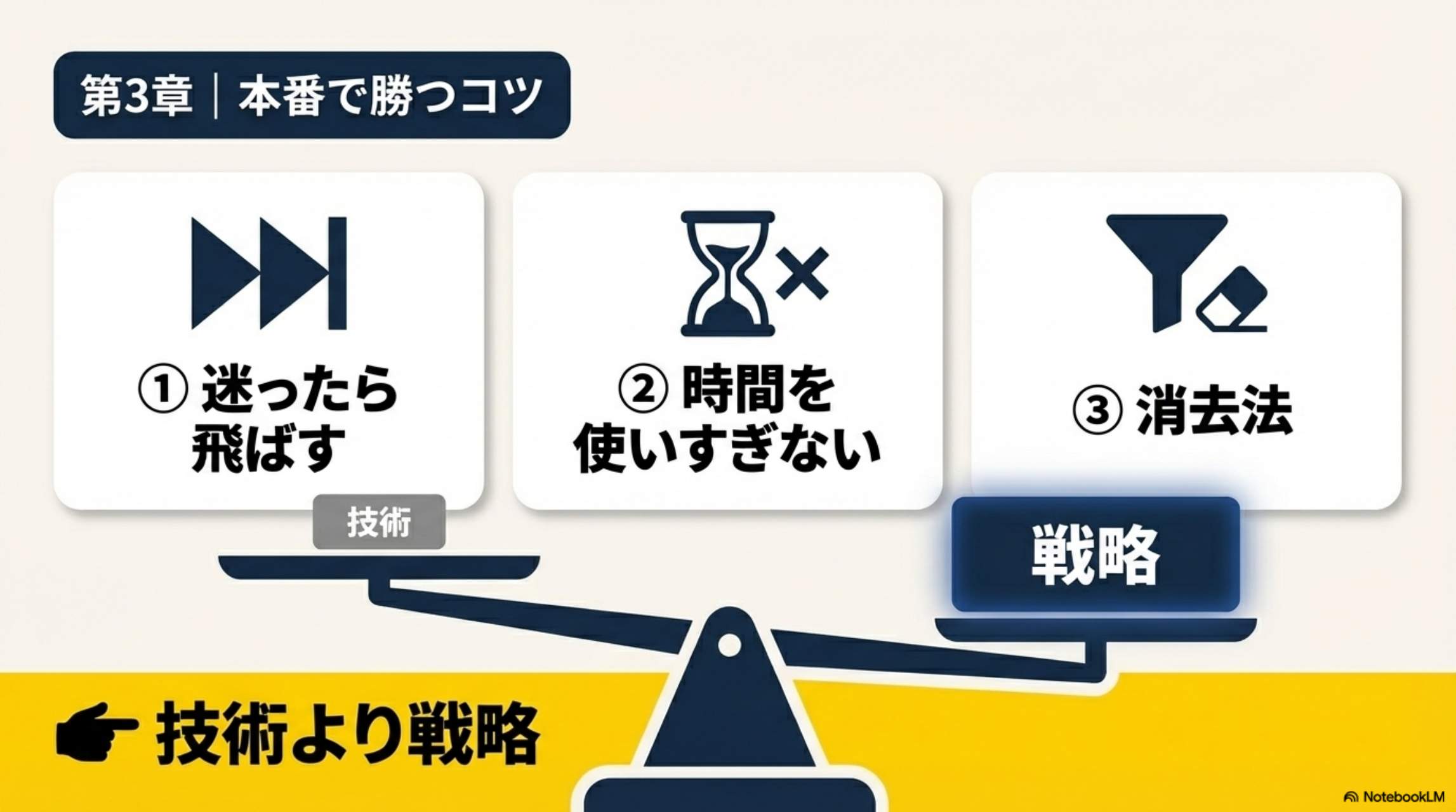 第3章｜本番で勝つコツ：技術より戦略
